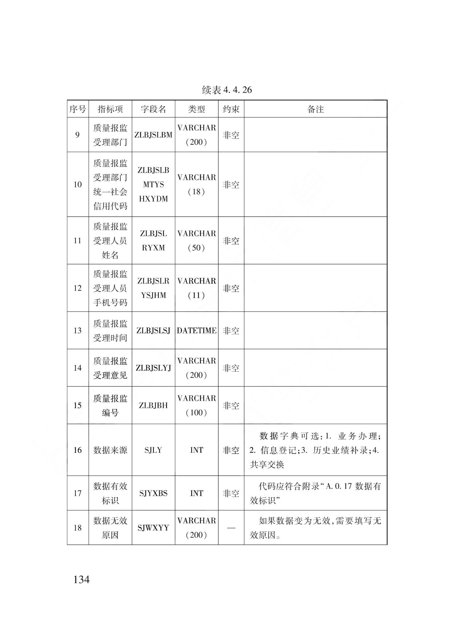 DB62/T3240-2023--工程建设项目审批服务数据标准