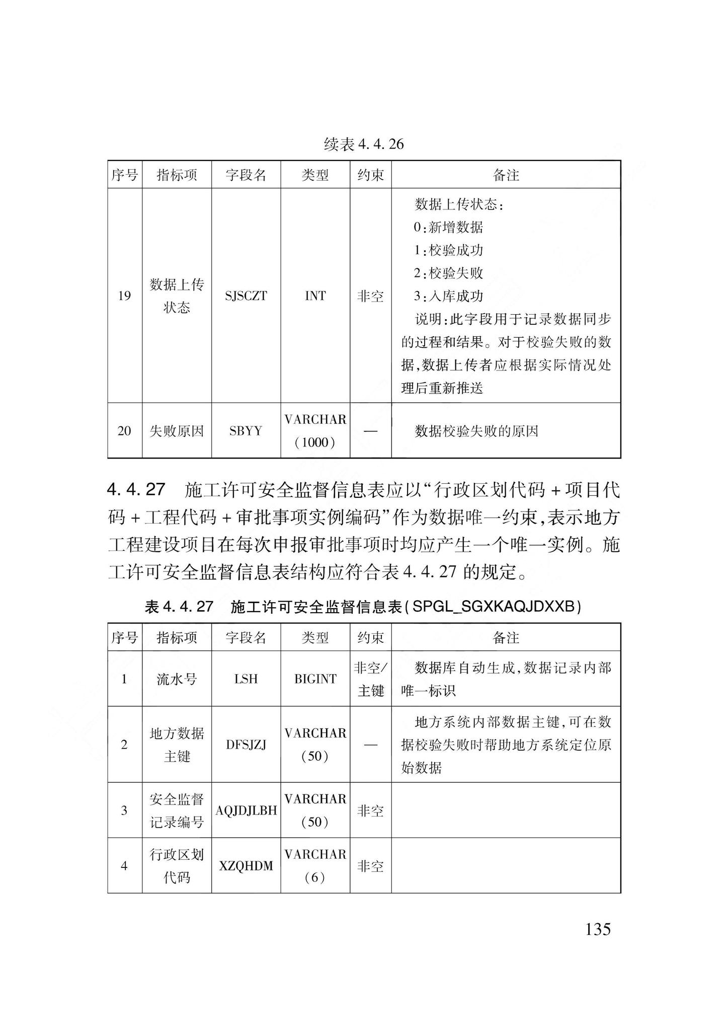 DB62/T3240-2023--工程建设项目审批服务数据标准