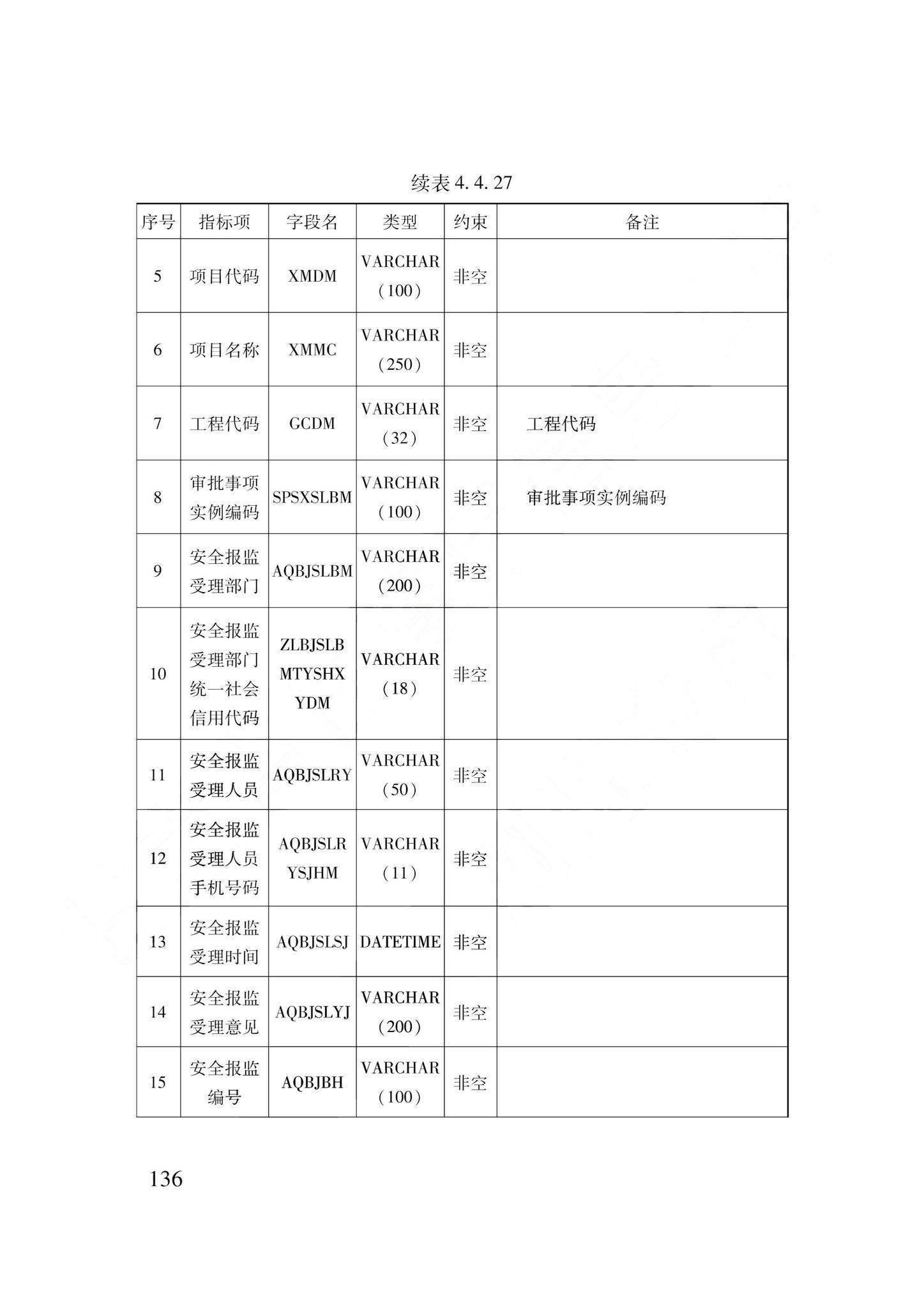 DB62/T3240-2023--工程建设项目审批服务数据标准