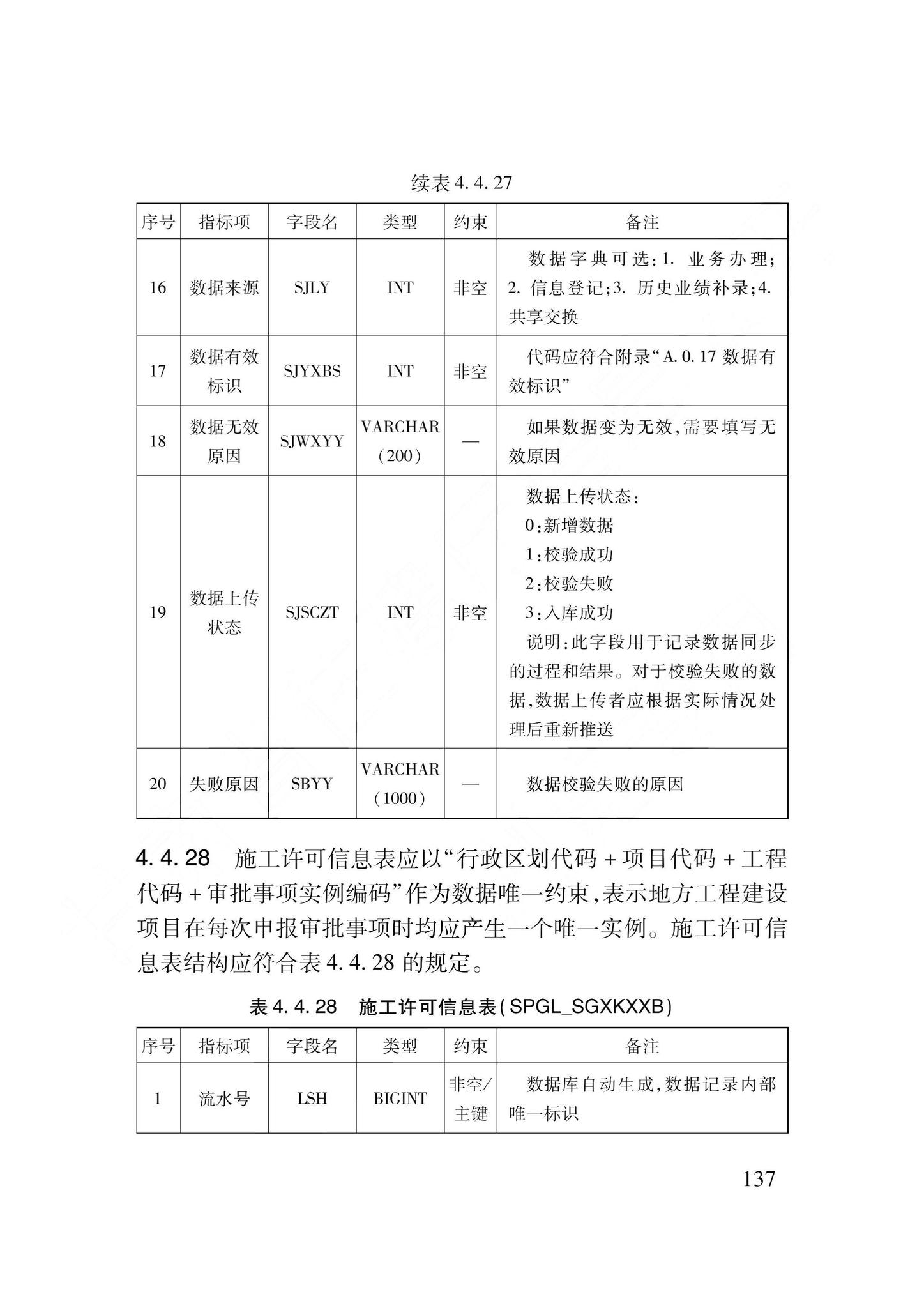 DB62/T3240-2023--工程建设项目审批服务数据标准