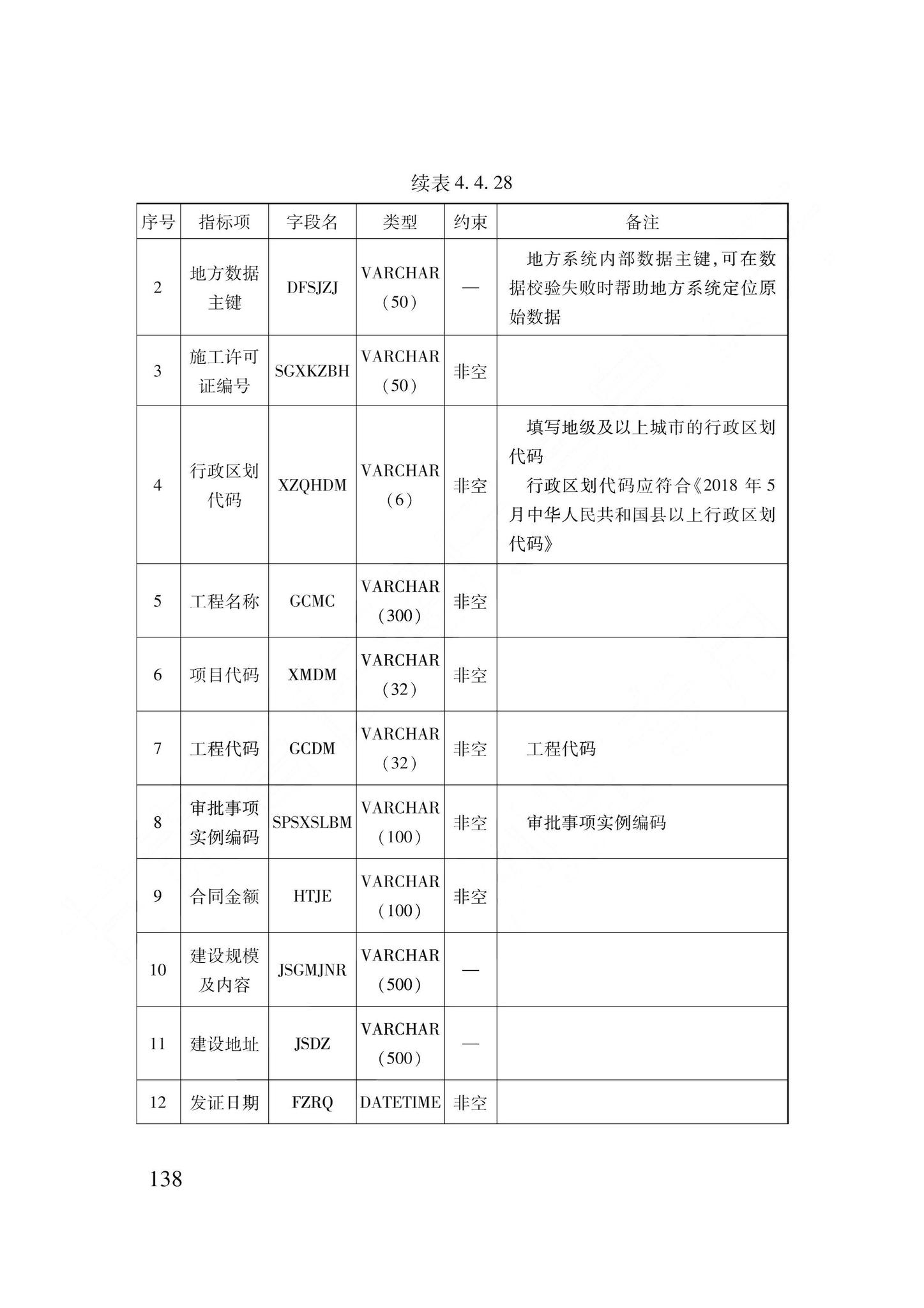 DB62/T3240-2023--工程建设项目审批服务数据标准