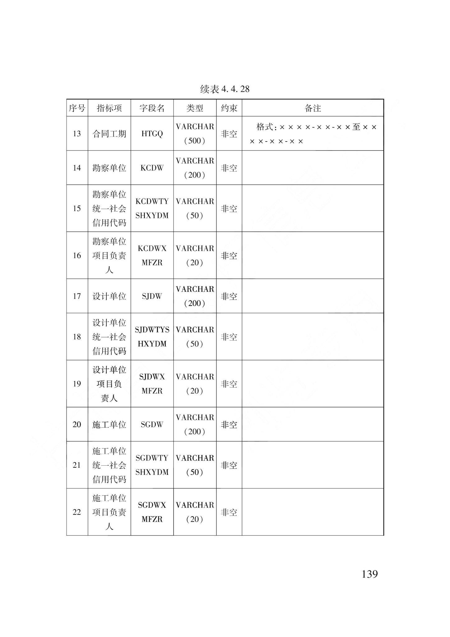 DB62/T3240-2023--工程建设项目审批服务数据标准