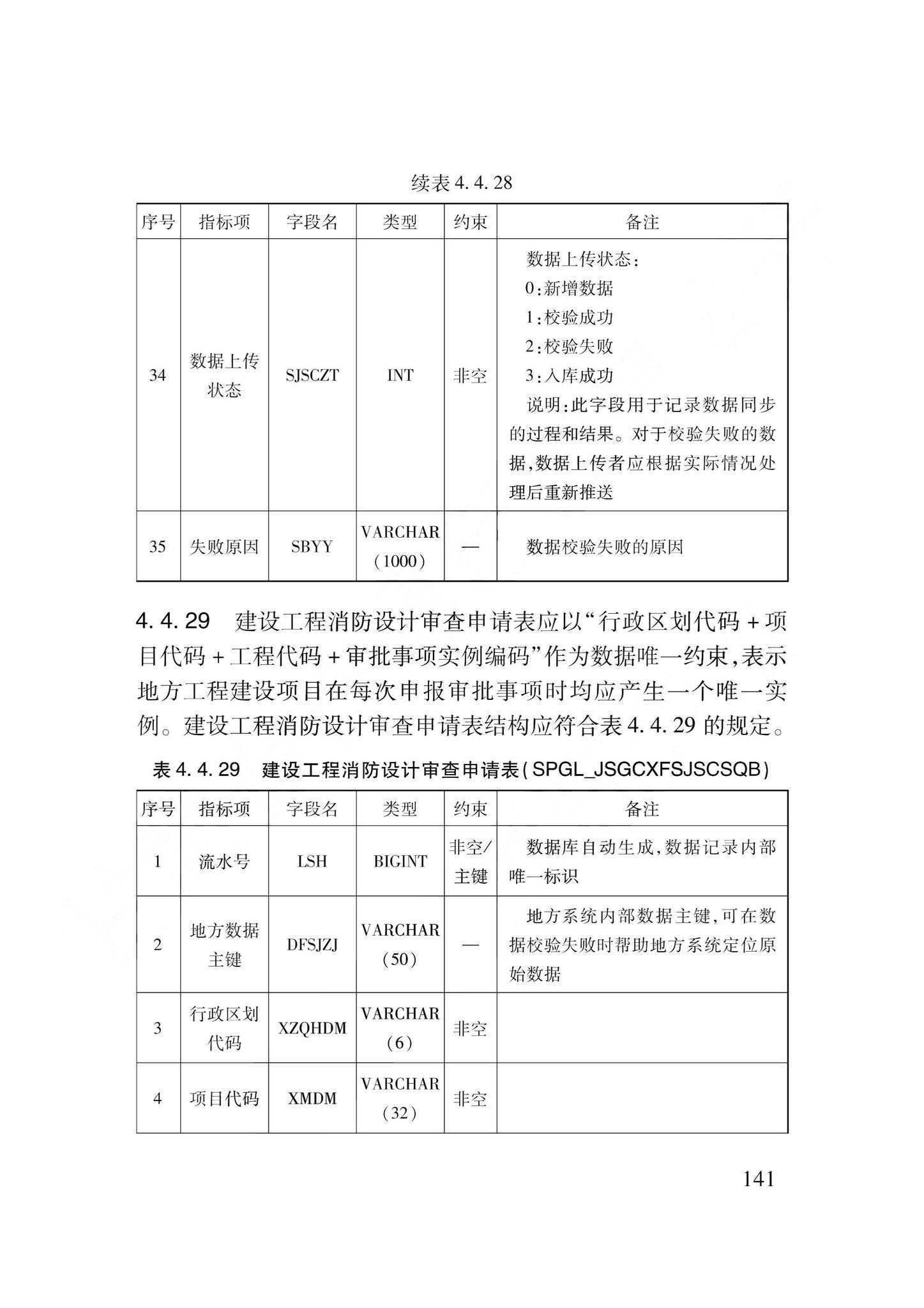 DB62/T3240-2023--工程建设项目审批服务数据标准