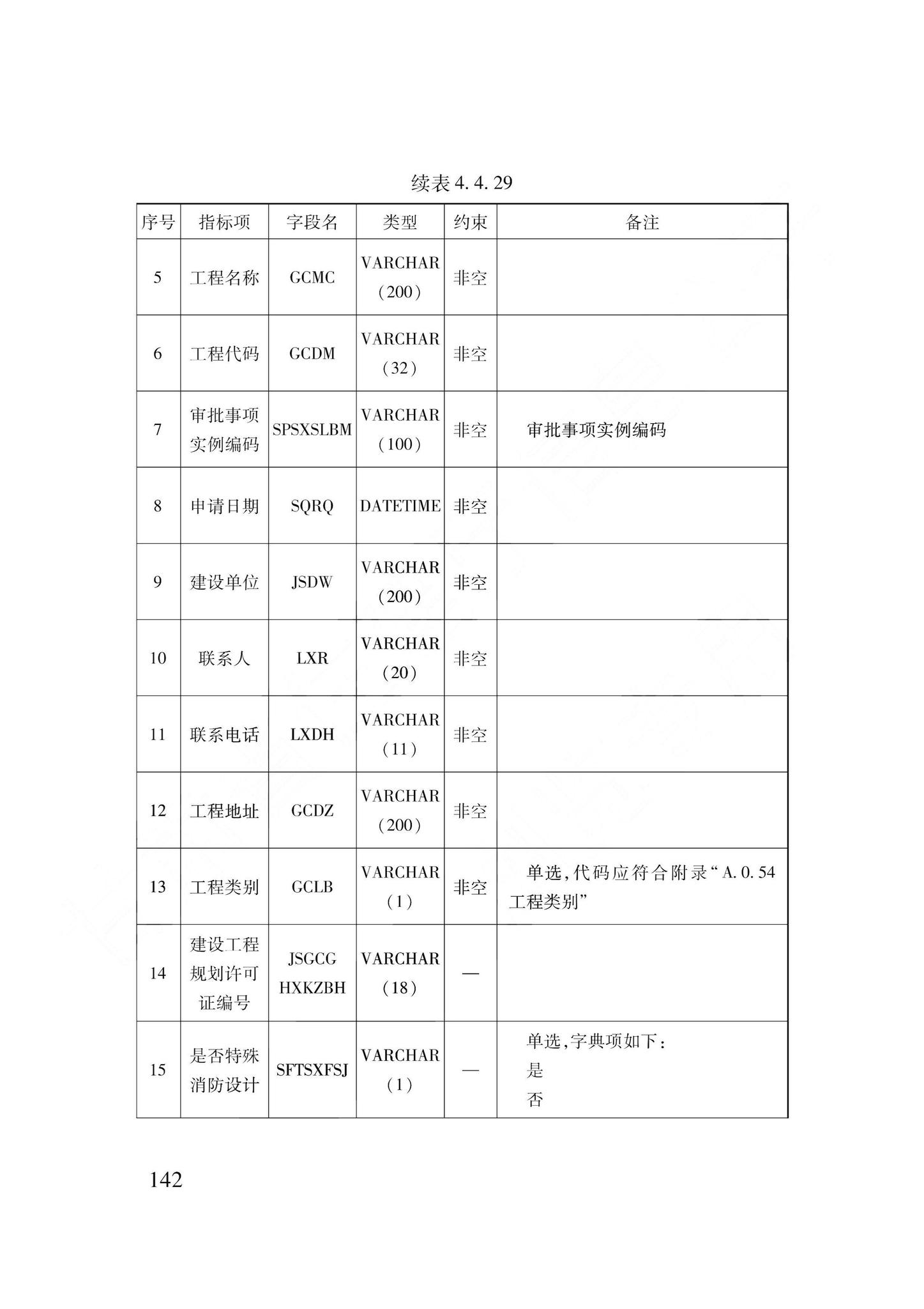 DB62/T3240-2023--工程建设项目审批服务数据标准