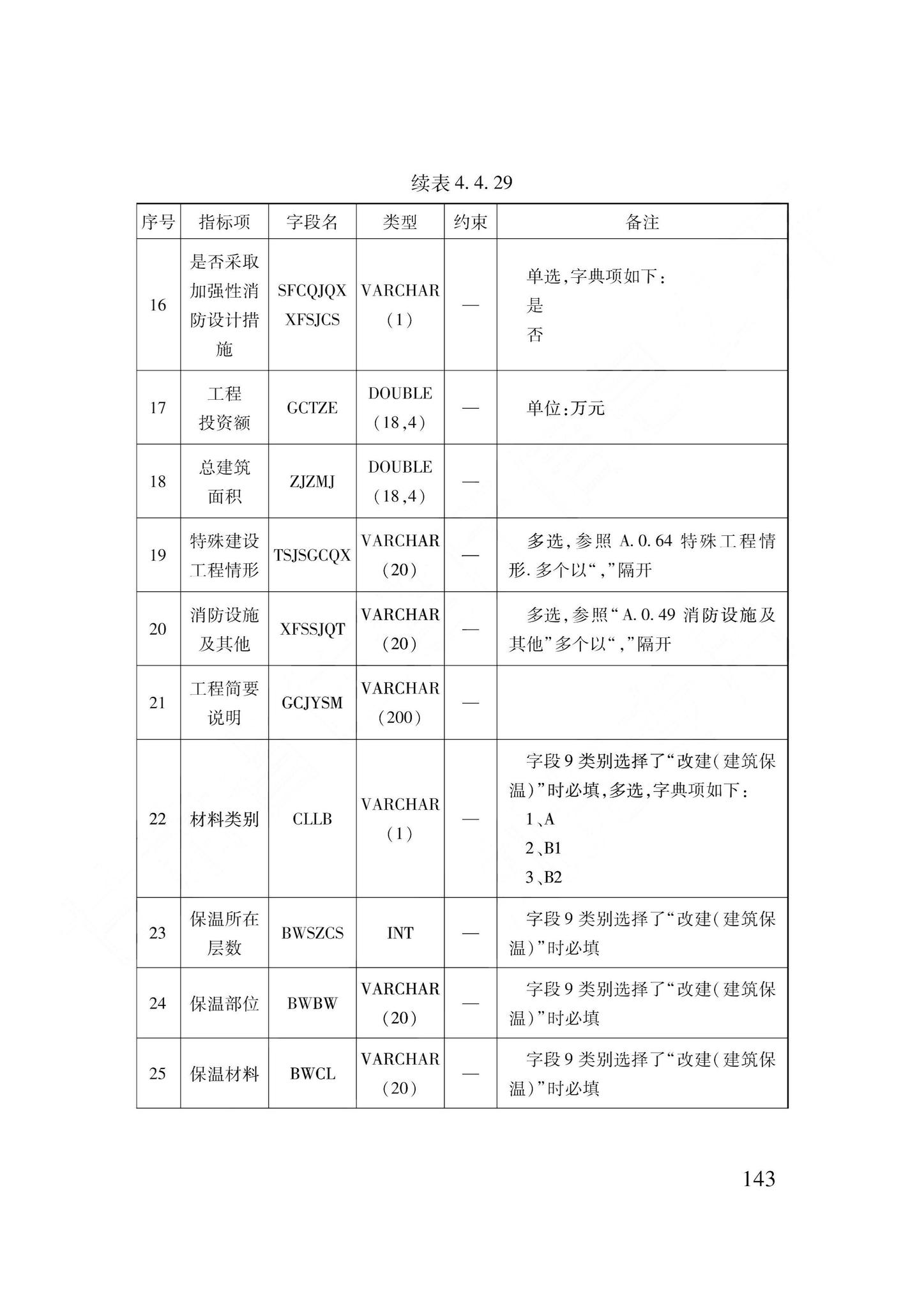 DB62/T3240-2023--工程建设项目审批服务数据标准