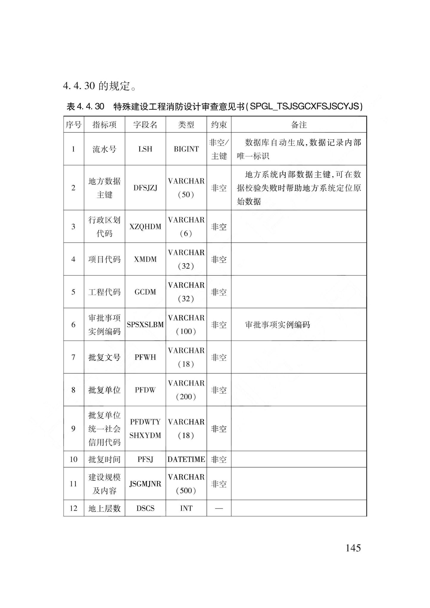 DB62/T3240-2023--工程建设项目审批服务数据标准