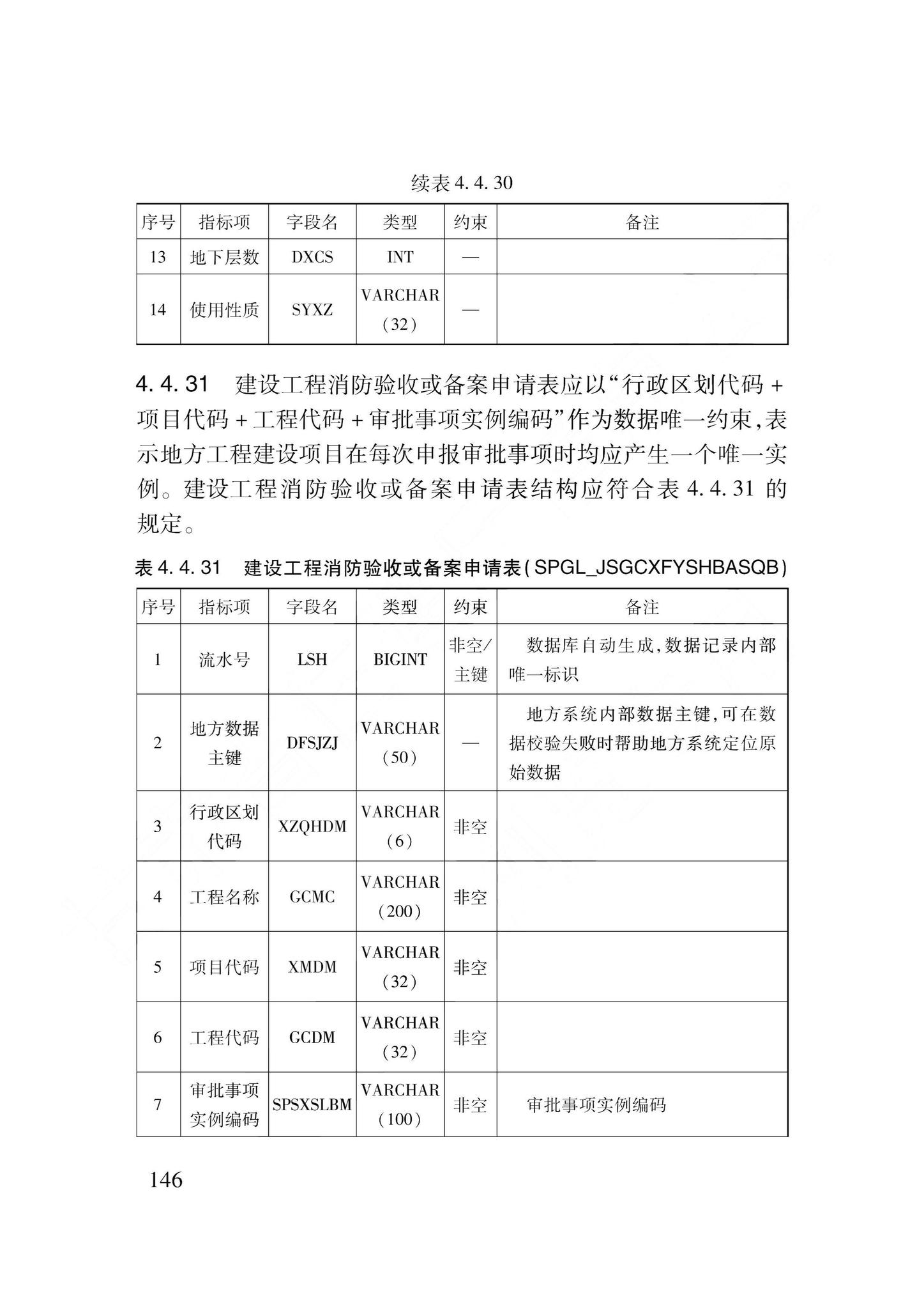 DB62/T3240-2023--工程建设项目审批服务数据标准