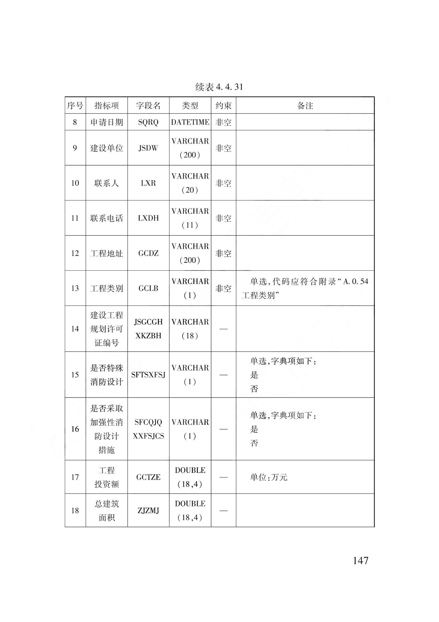 DB62/T3240-2023--工程建设项目审批服务数据标准