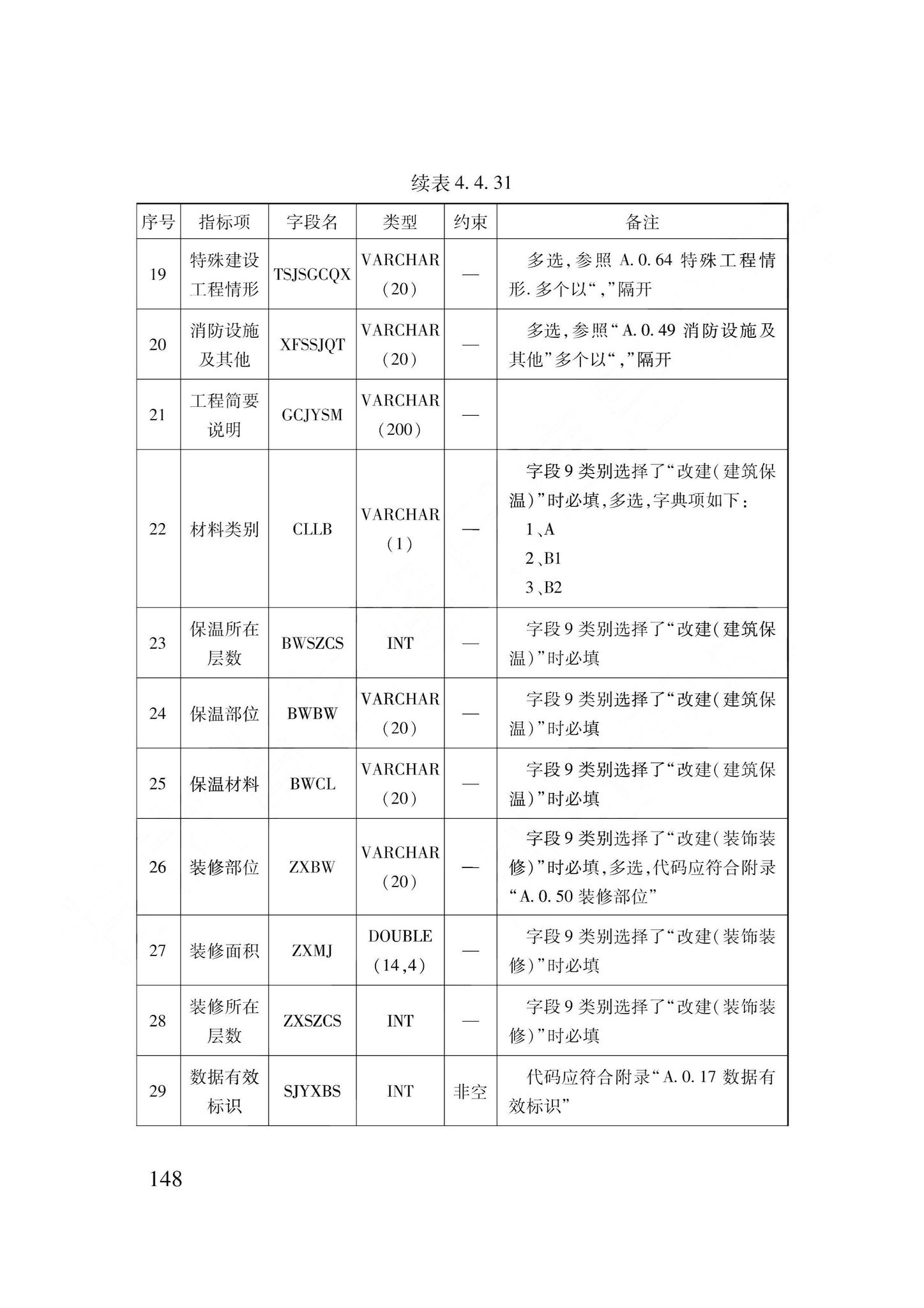 DB62/T3240-2023--工程建设项目审批服务数据标准