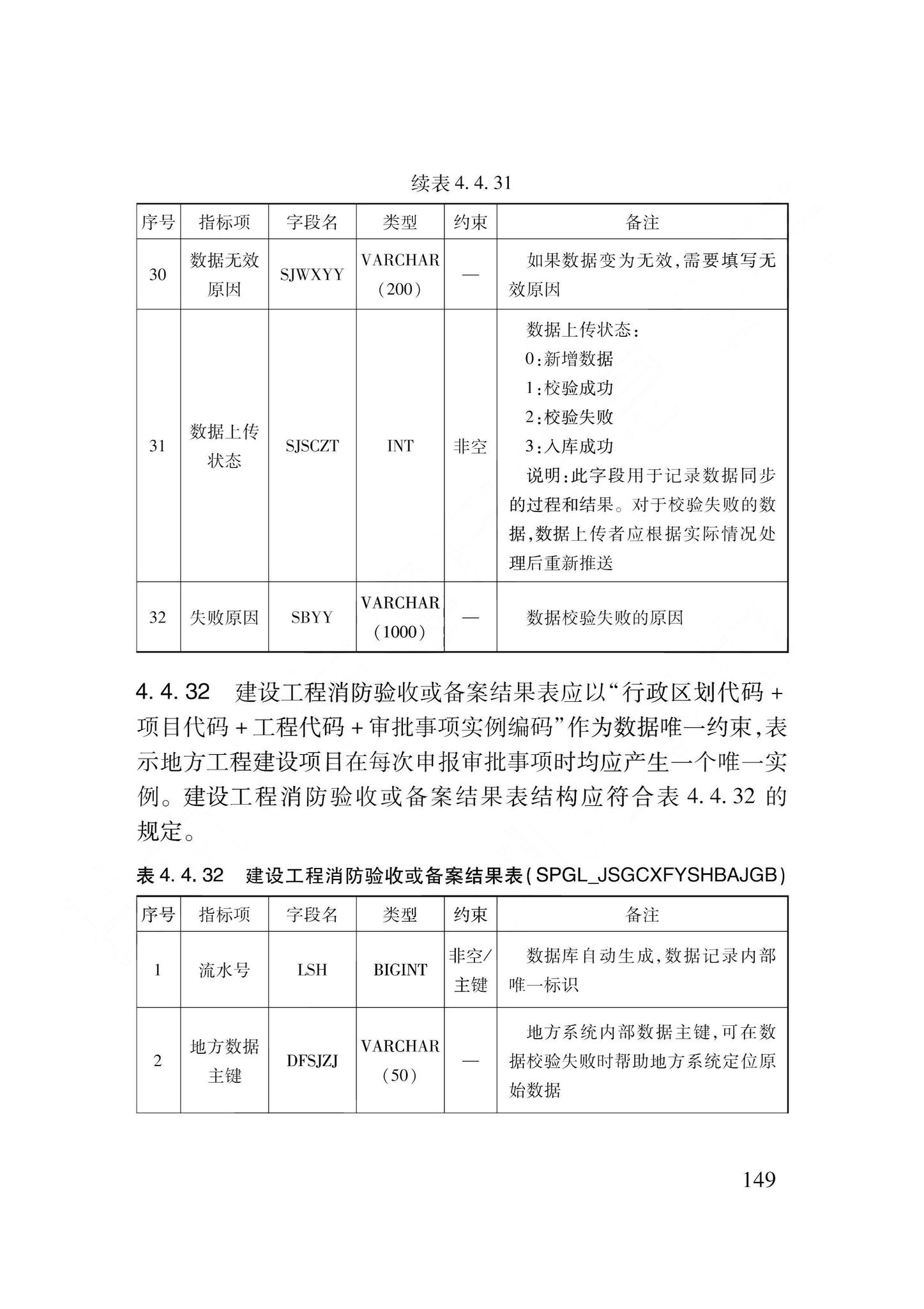 DB62/T3240-2023--工程建设项目审批服务数据标准