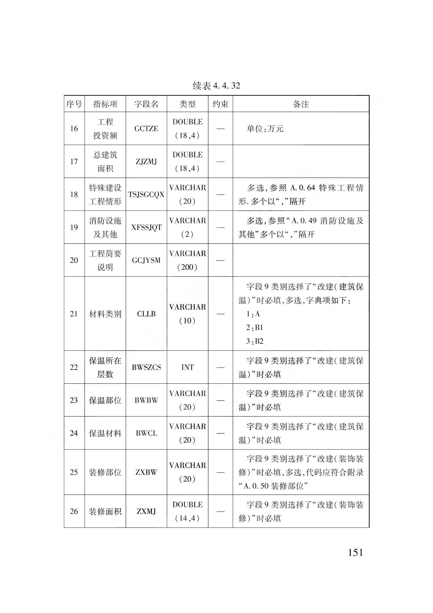 DB62/T3240-2023--工程建设项目审批服务数据标准