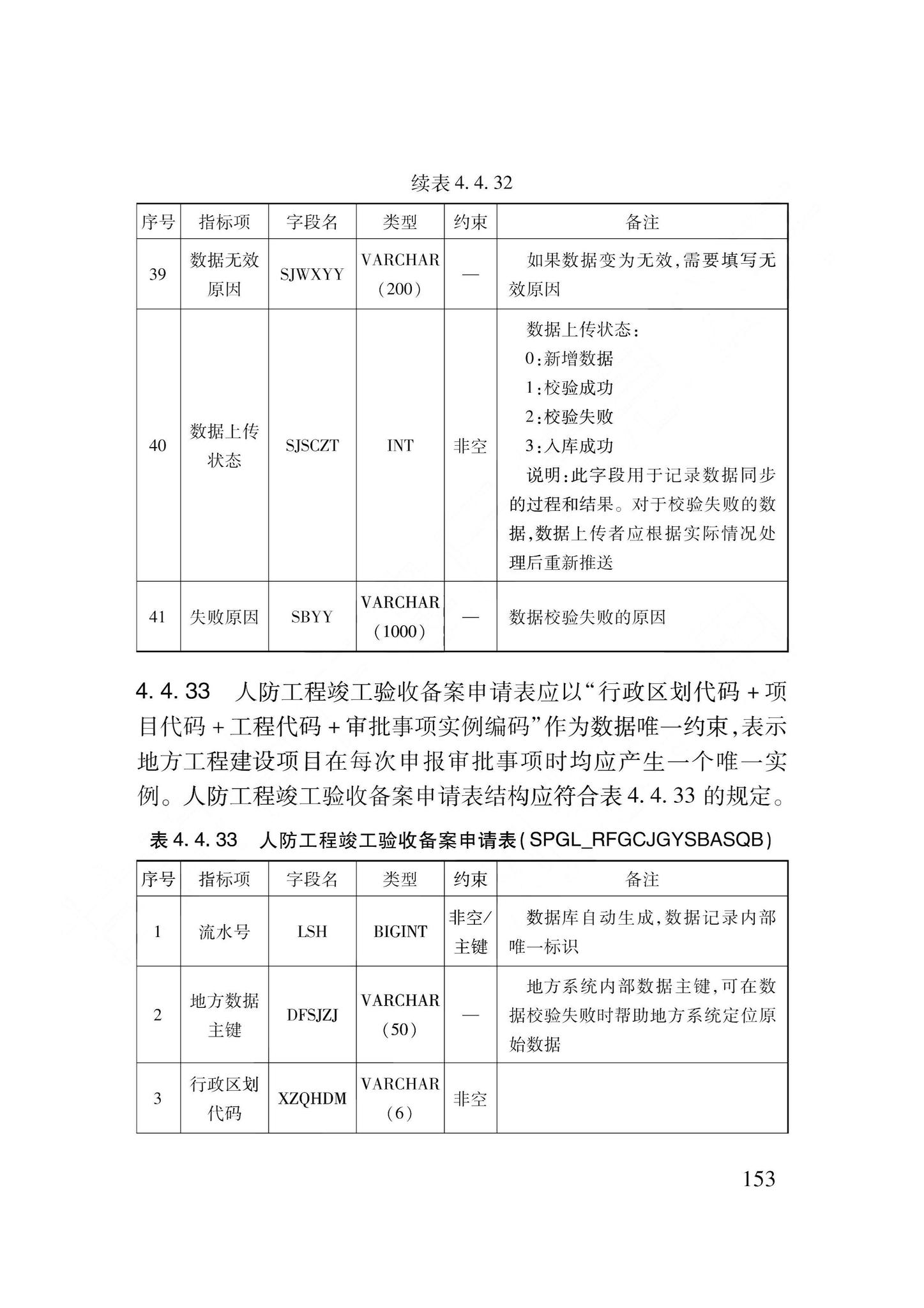 DB62/T3240-2023--工程建设项目审批服务数据标准