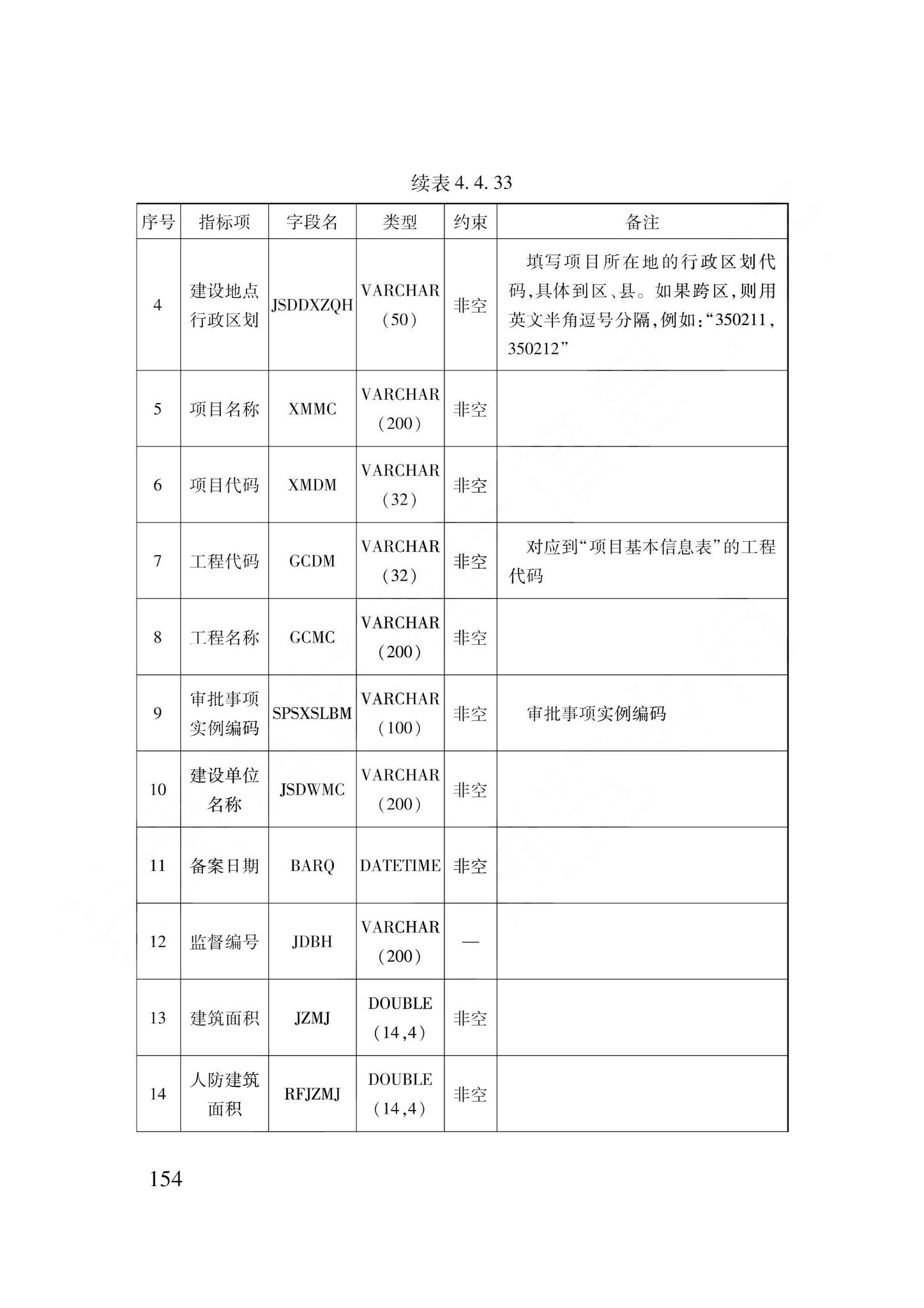 DB62/T3240-2023--工程建设项目审批服务数据标准