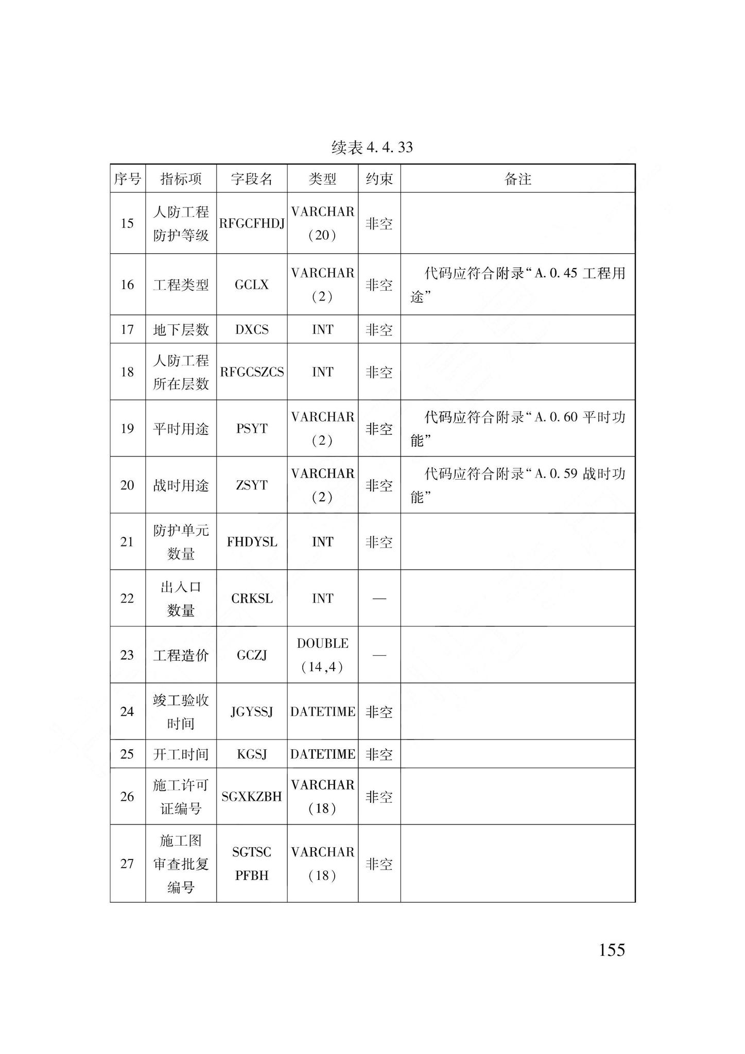 DB62/T3240-2023--工程建设项目审批服务数据标准