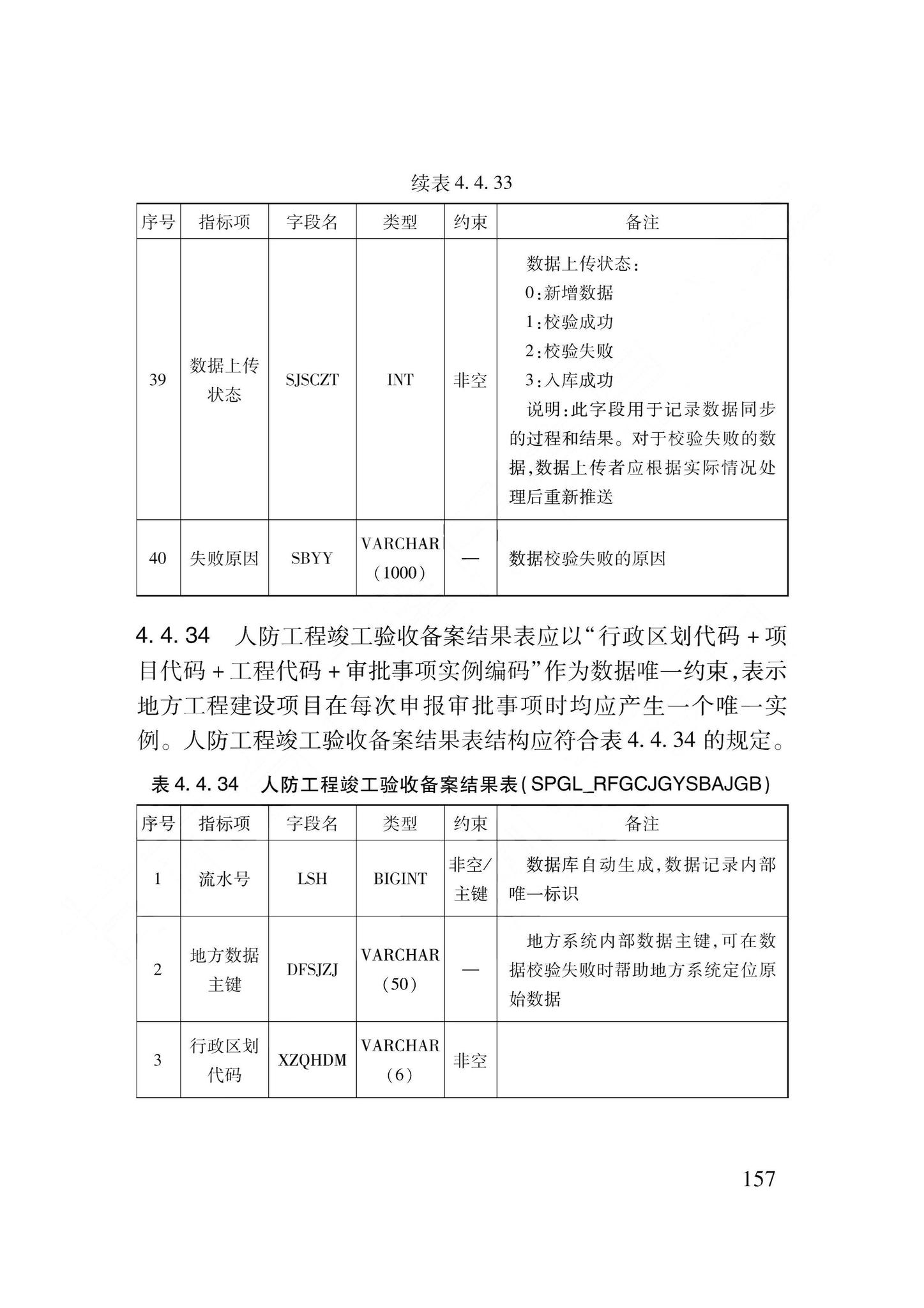 DB62/T3240-2023--工程建设项目审批服务数据标准