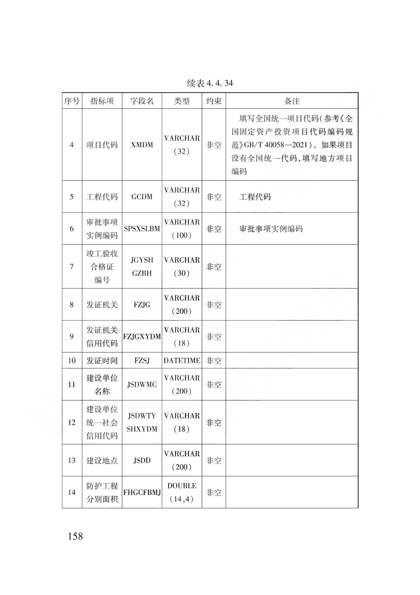 DB62/T3240-2023--工程建设项目审批服务数据标准