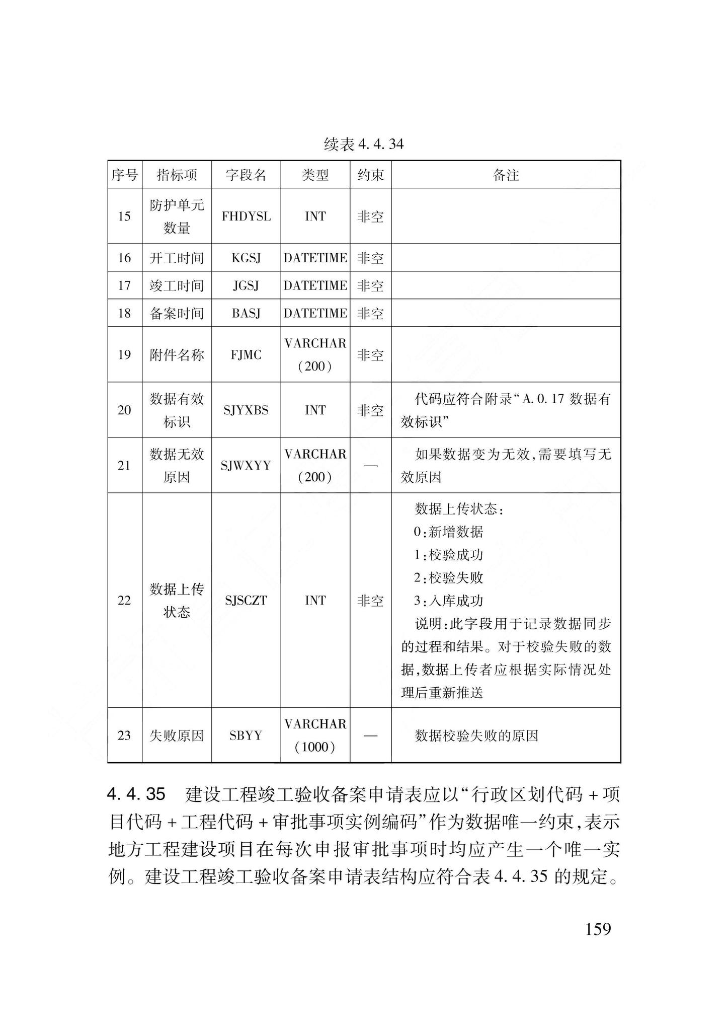 DB62/T3240-2023--工程建设项目审批服务数据标准