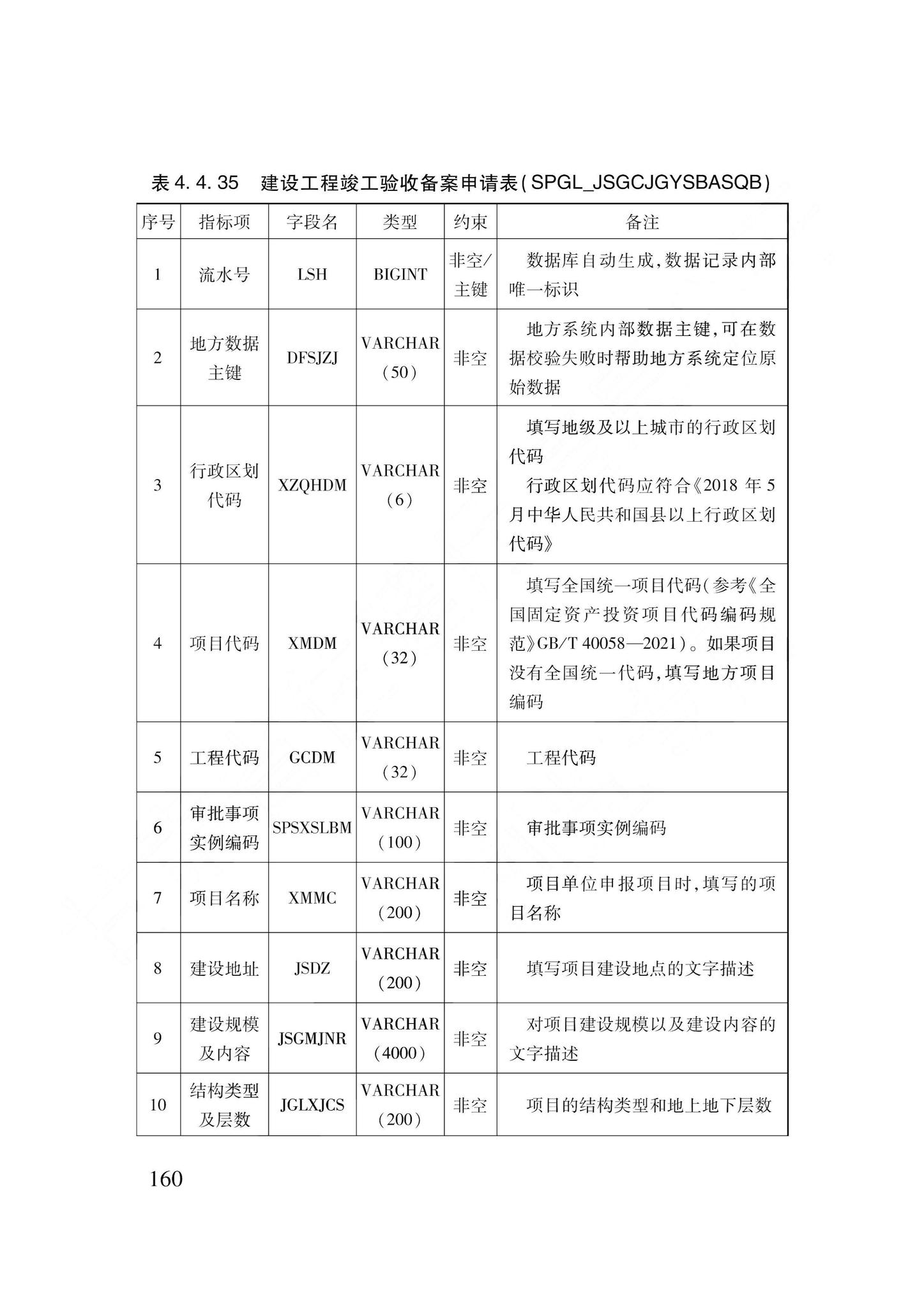 DB62/T3240-2023--工程建设项目审批服务数据标准