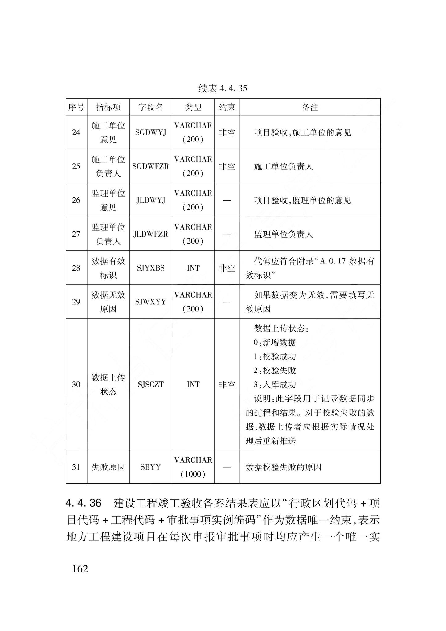 DB62/T3240-2023--工程建设项目审批服务数据标准