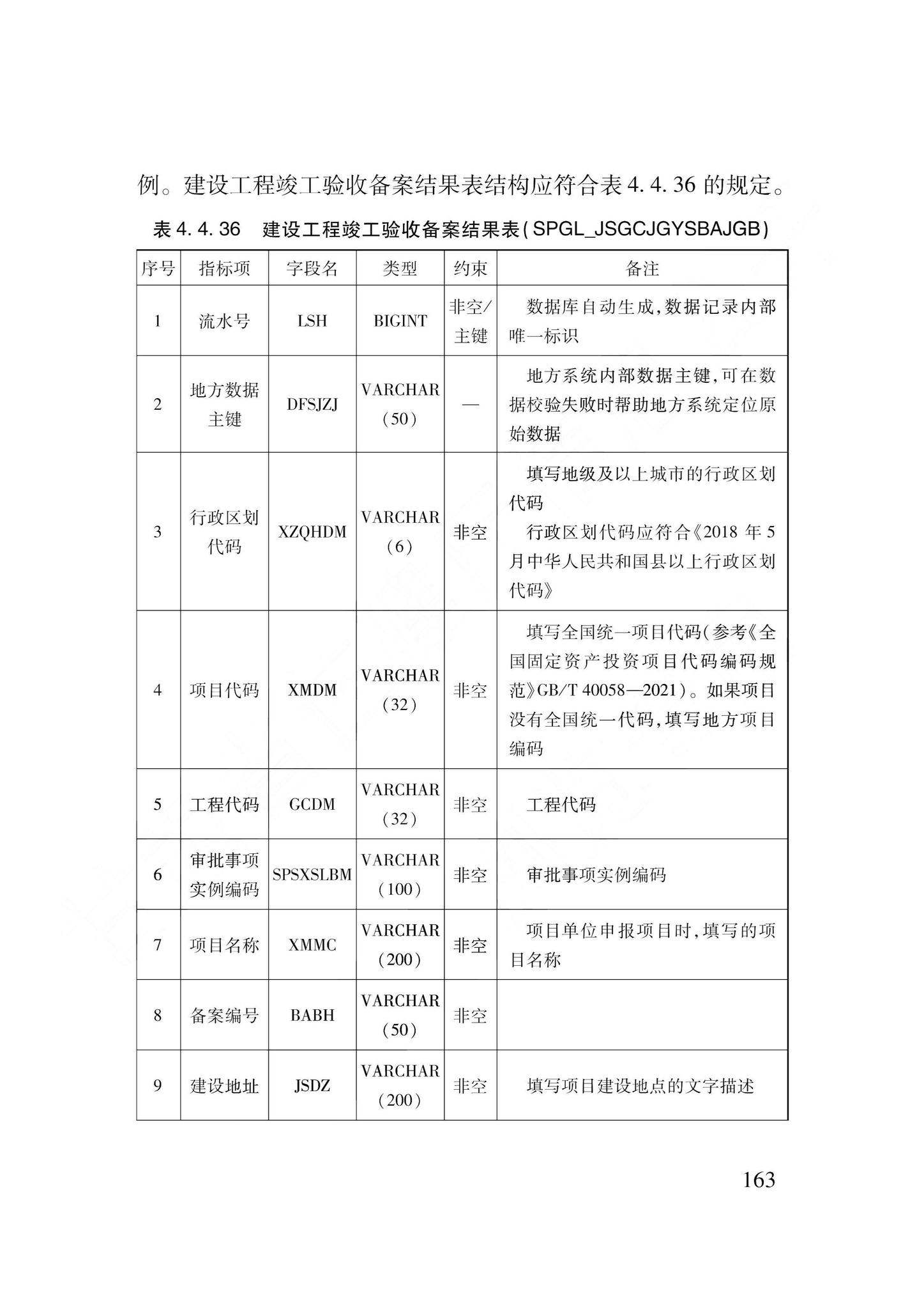 DB62/T3240-2023--工程建设项目审批服务数据标准