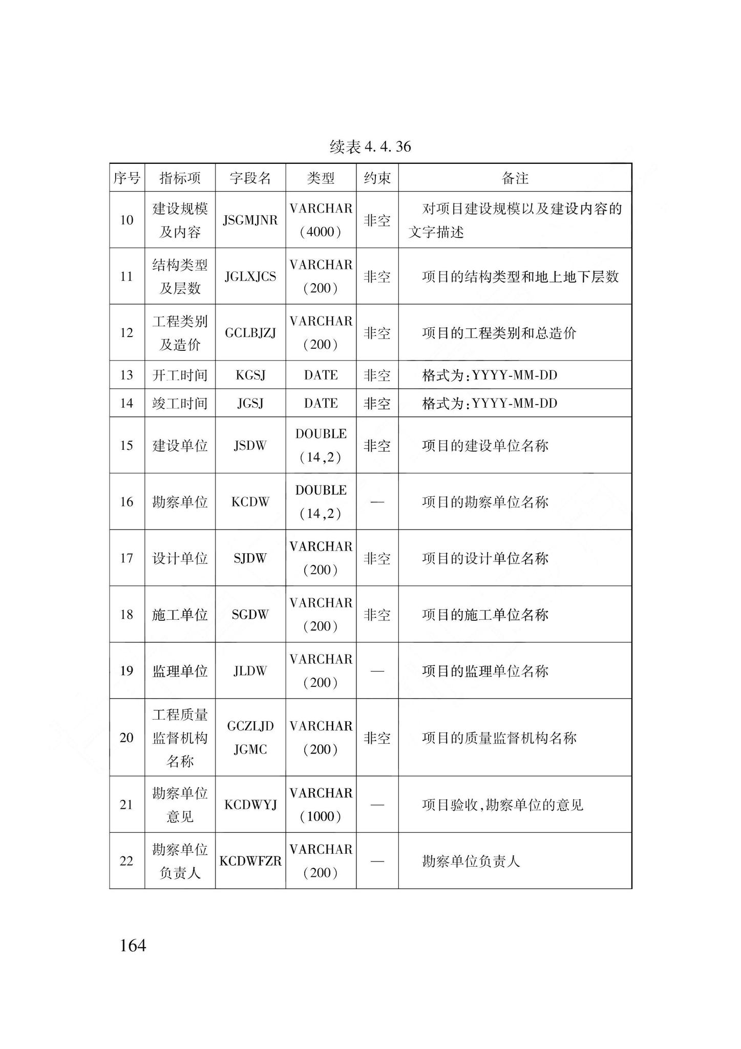 DB62/T3240-2023--工程建设项目审批服务数据标准