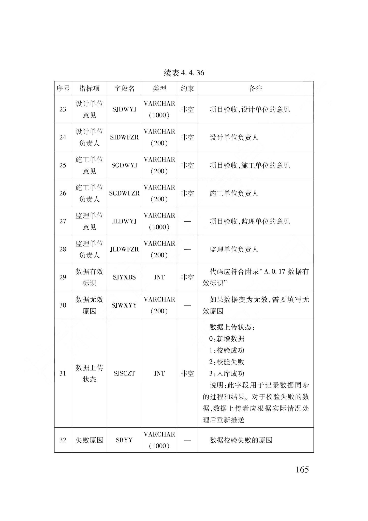 DB62/T3240-2023--工程建设项目审批服务数据标准