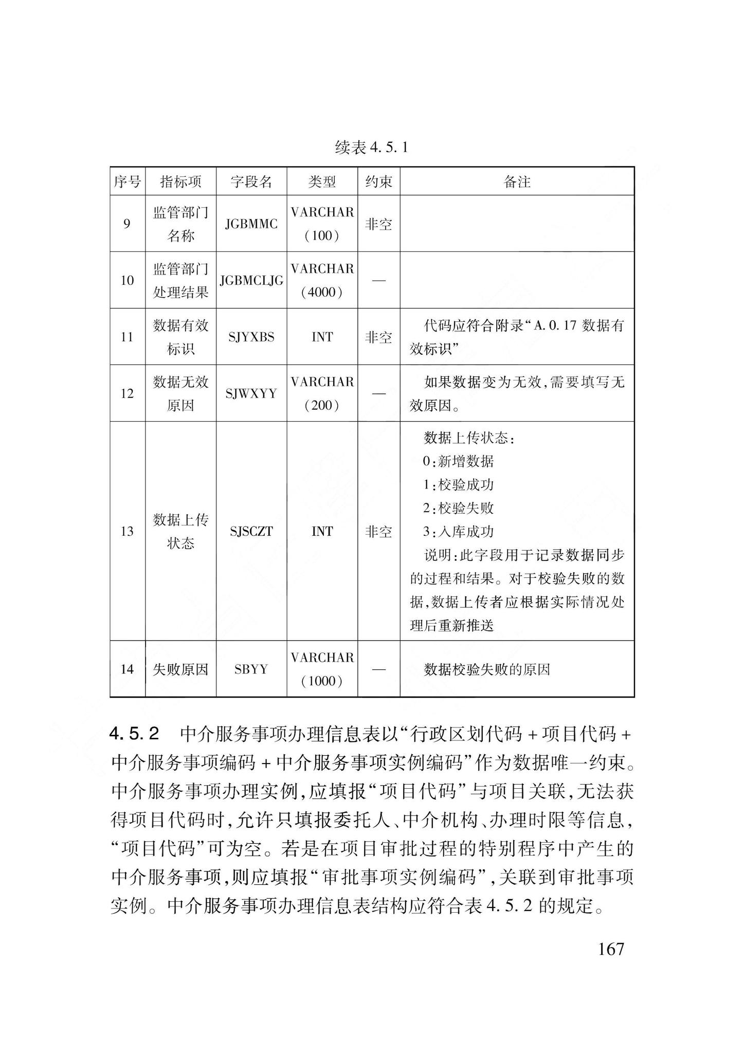 DB62/T3240-2023--工程建设项目审批服务数据标准