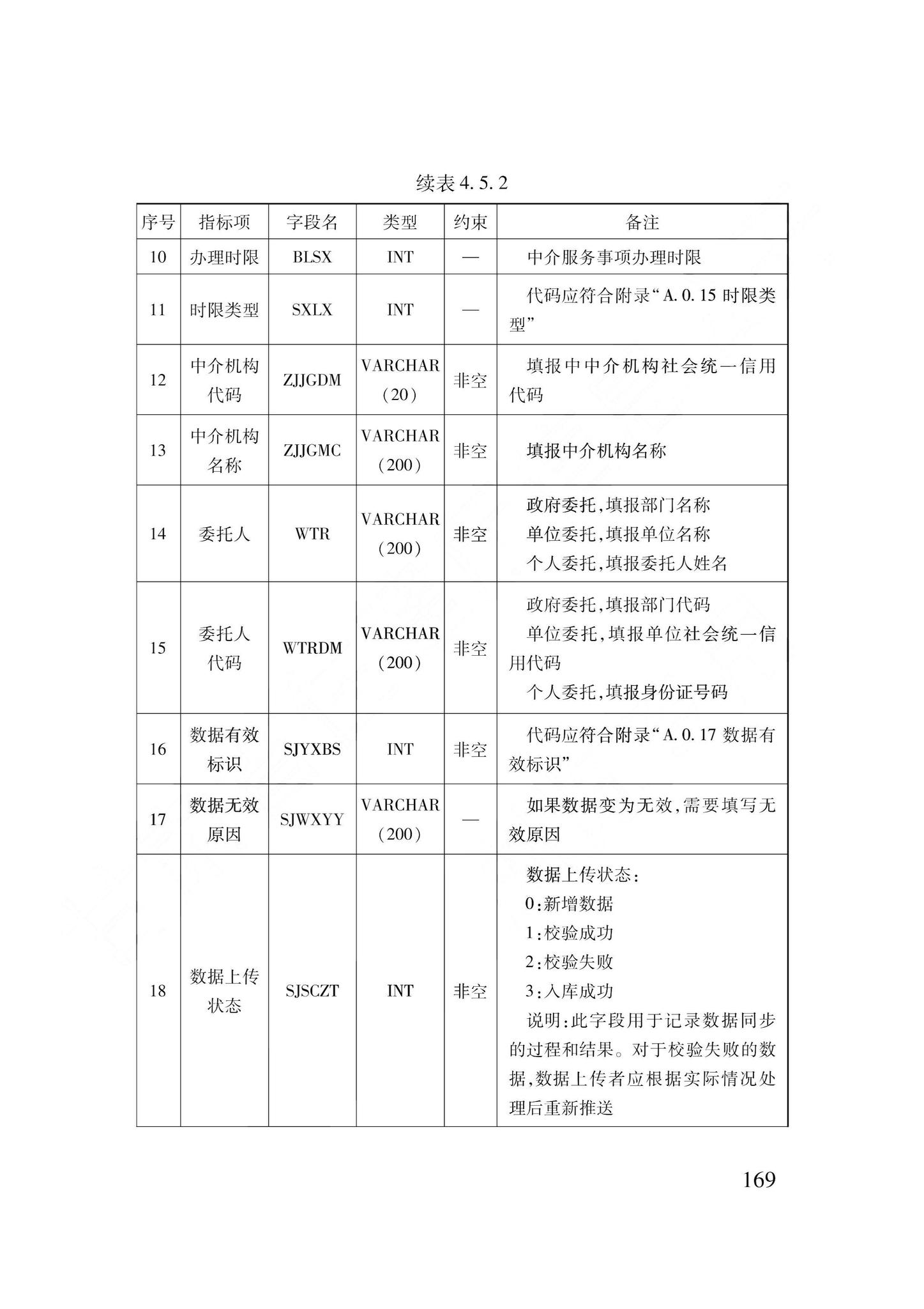 DB62/T3240-2023--工程建设项目审批服务数据标准