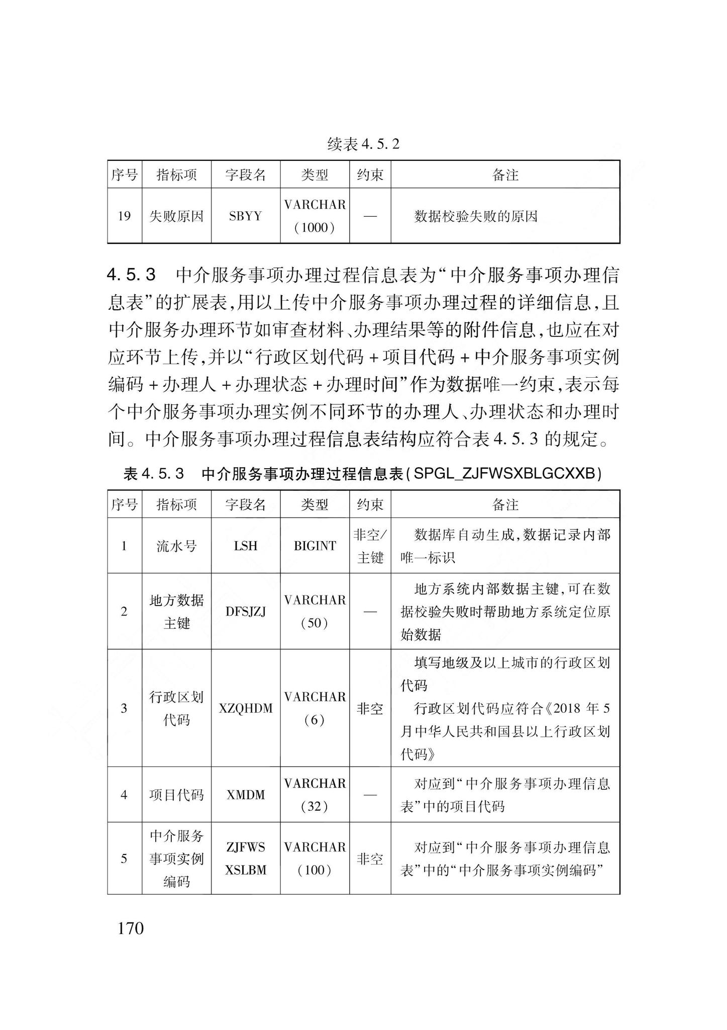 DB62/T3240-2023--工程建设项目审批服务数据标准