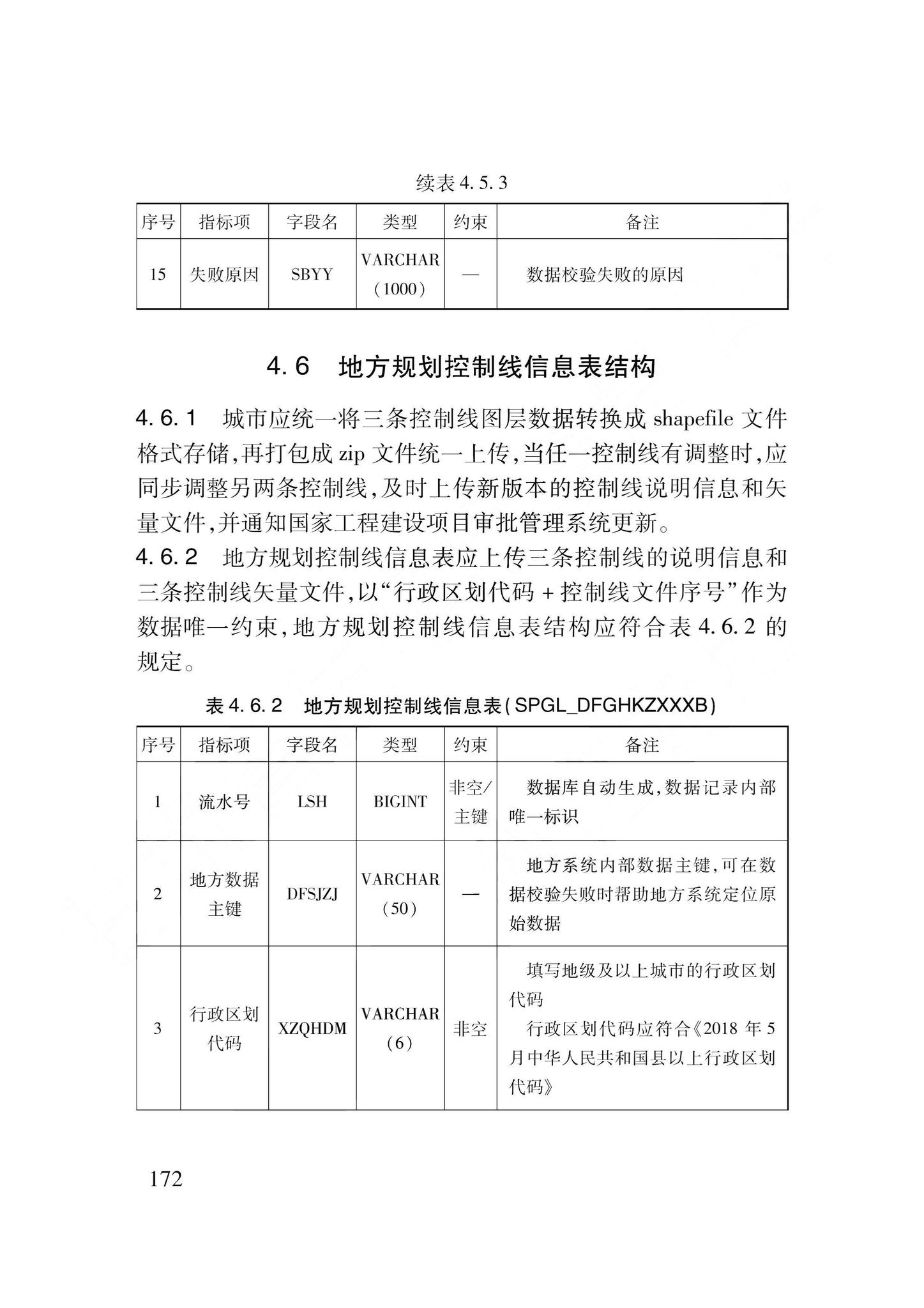 DB62/T3240-2023--工程建设项目审批服务数据标准