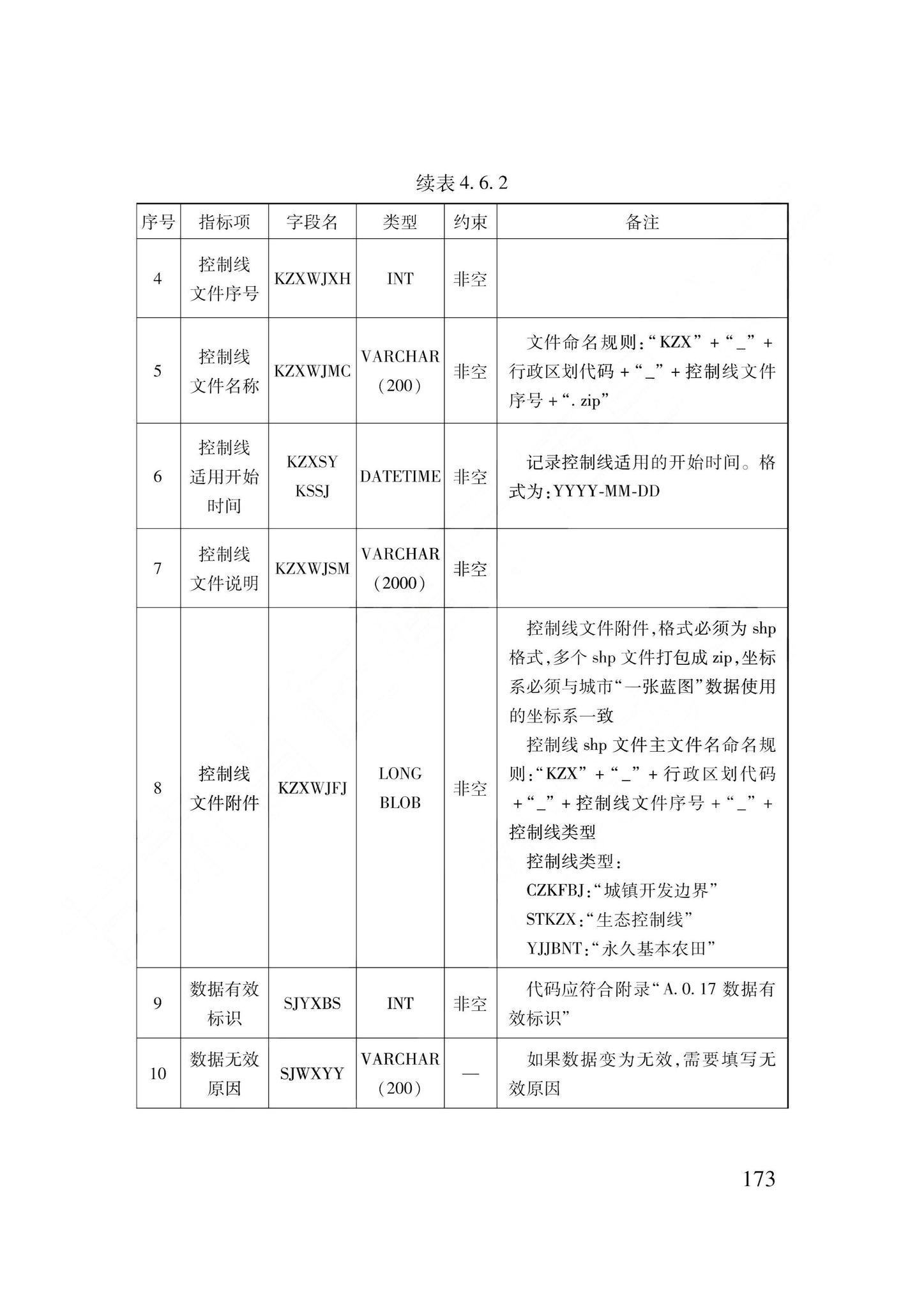 DB62/T3240-2023--工程建设项目审批服务数据标准