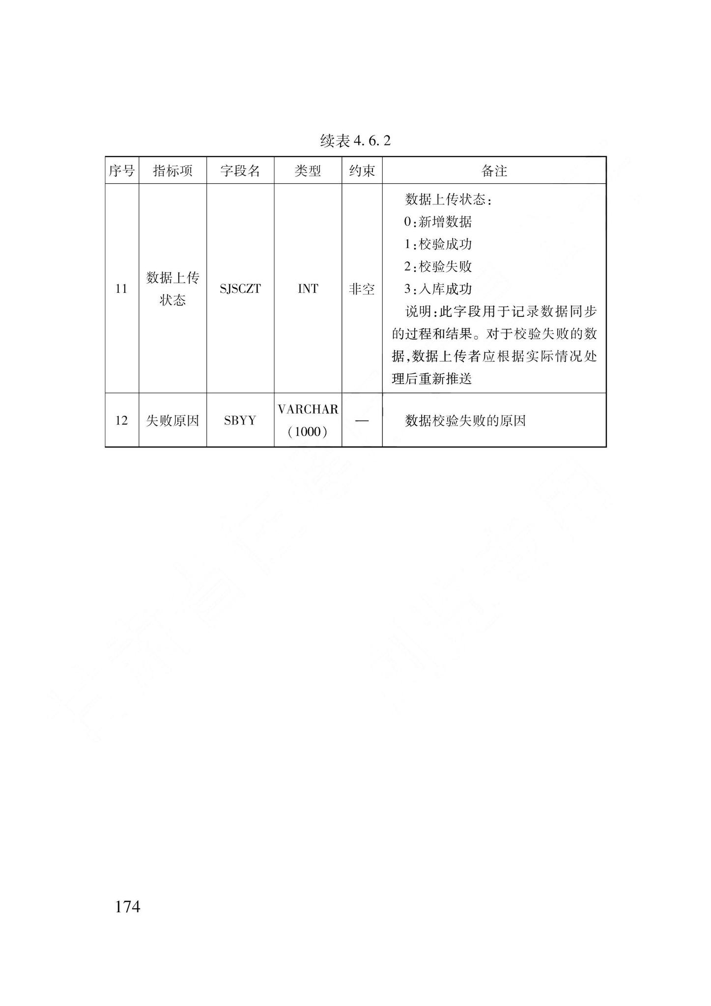 DB62/T3240-2023--工程建设项目审批服务数据标准