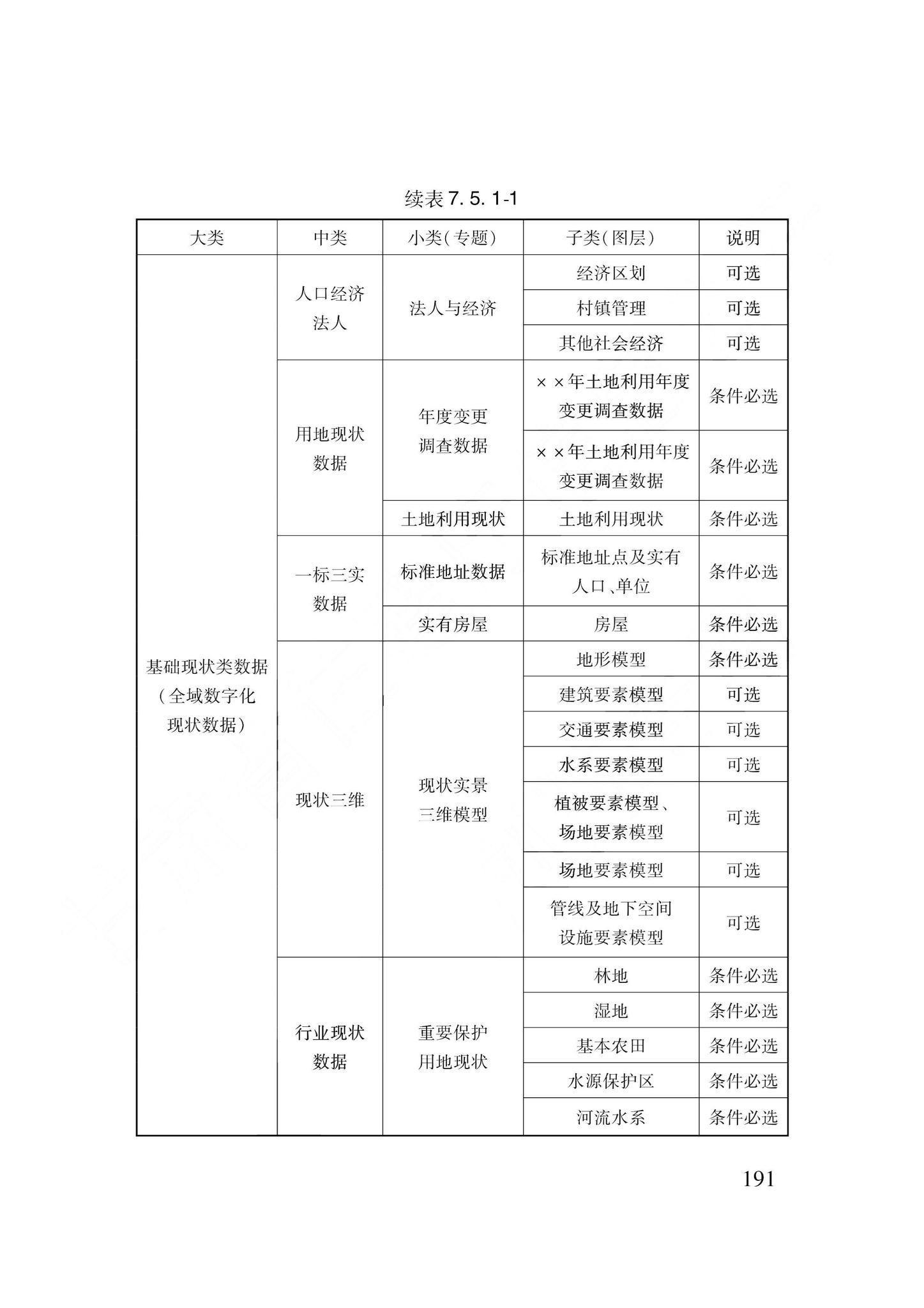 DB62/T3240-2023--工程建设项目审批服务数据标准