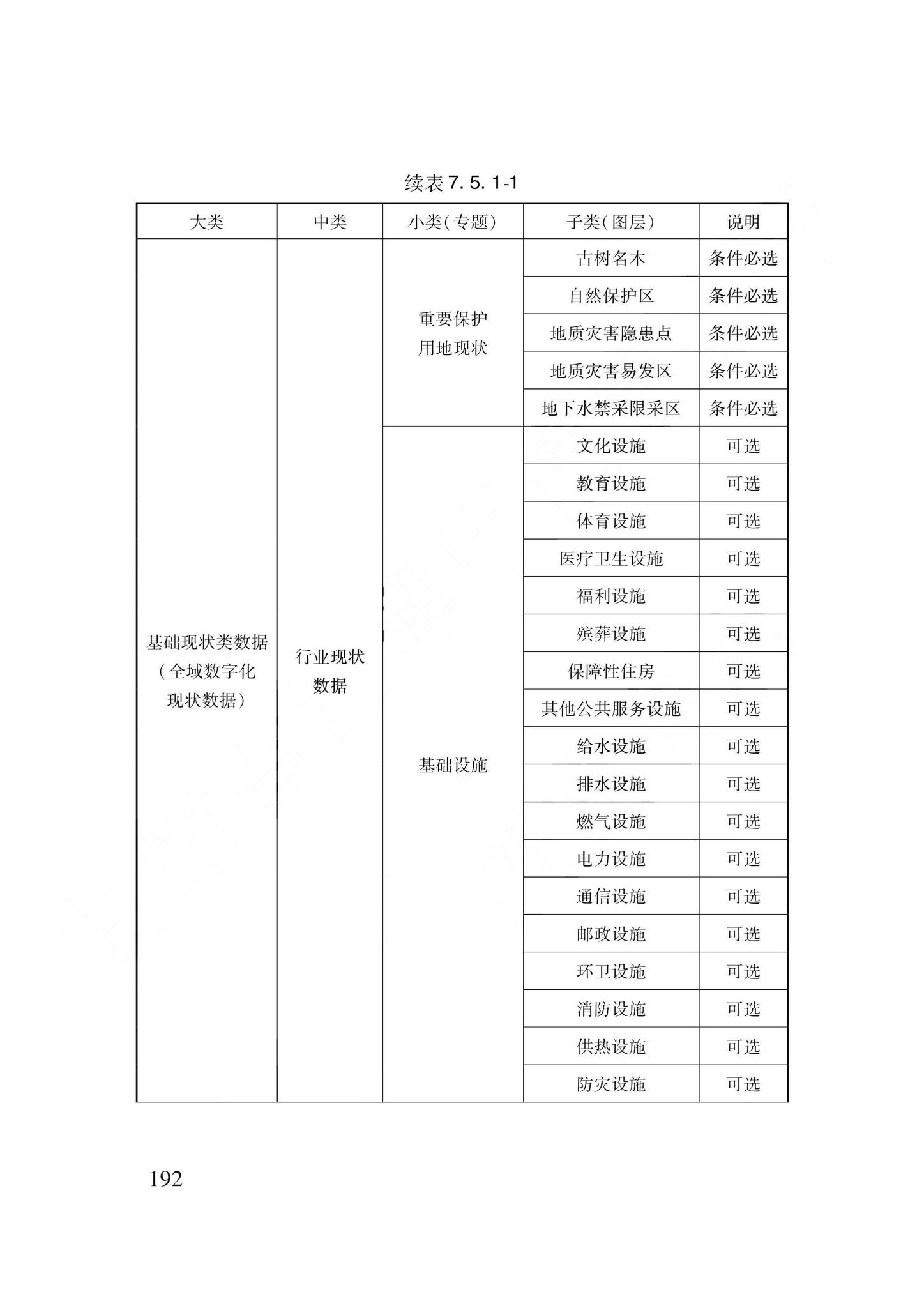 DB62/T3240-2023--工程建设项目审批服务数据标准