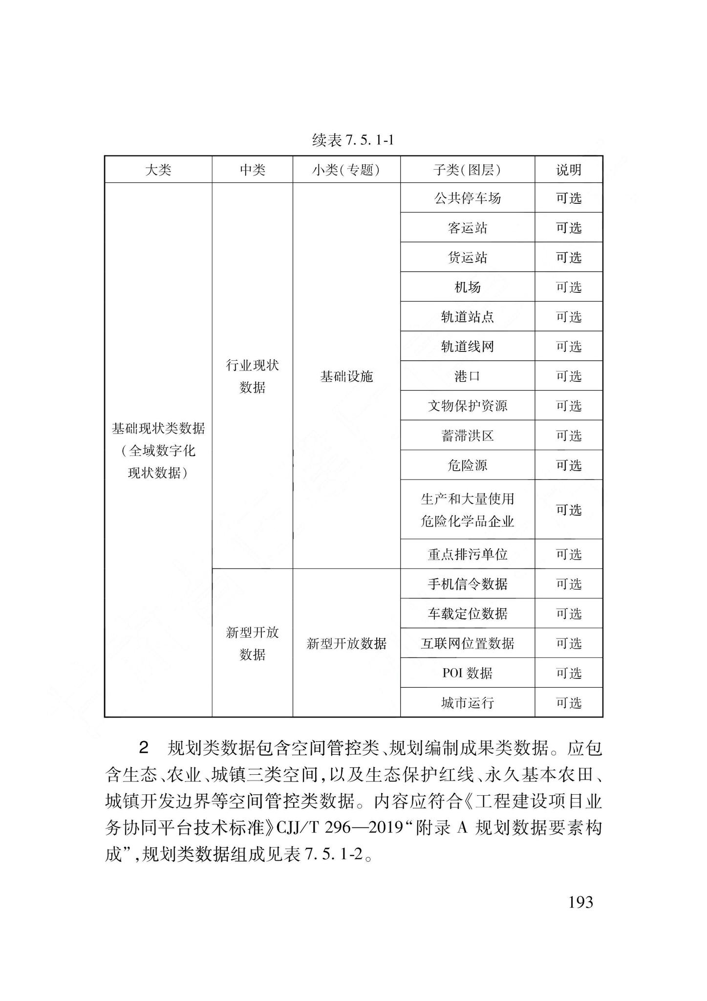 DB62/T3240-2023--工程建设项目审批服务数据标准