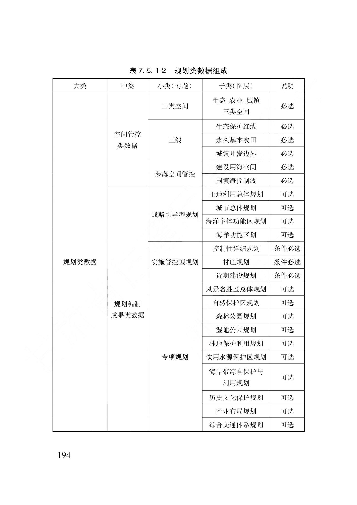 DB62/T3240-2023--工程建设项目审批服务数据标准