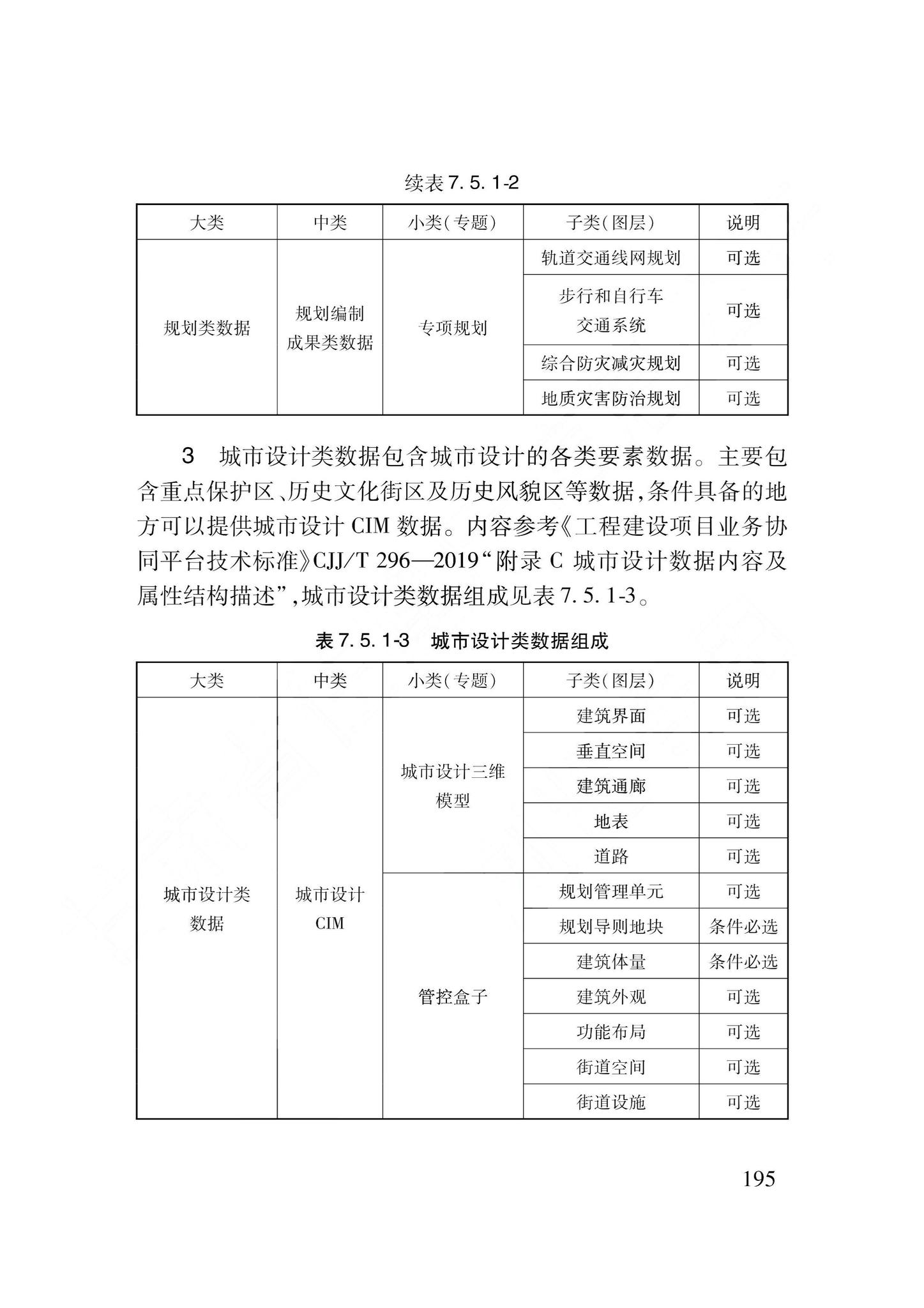 DB62/T3240-2023--工程建设项目审批服务数据标准