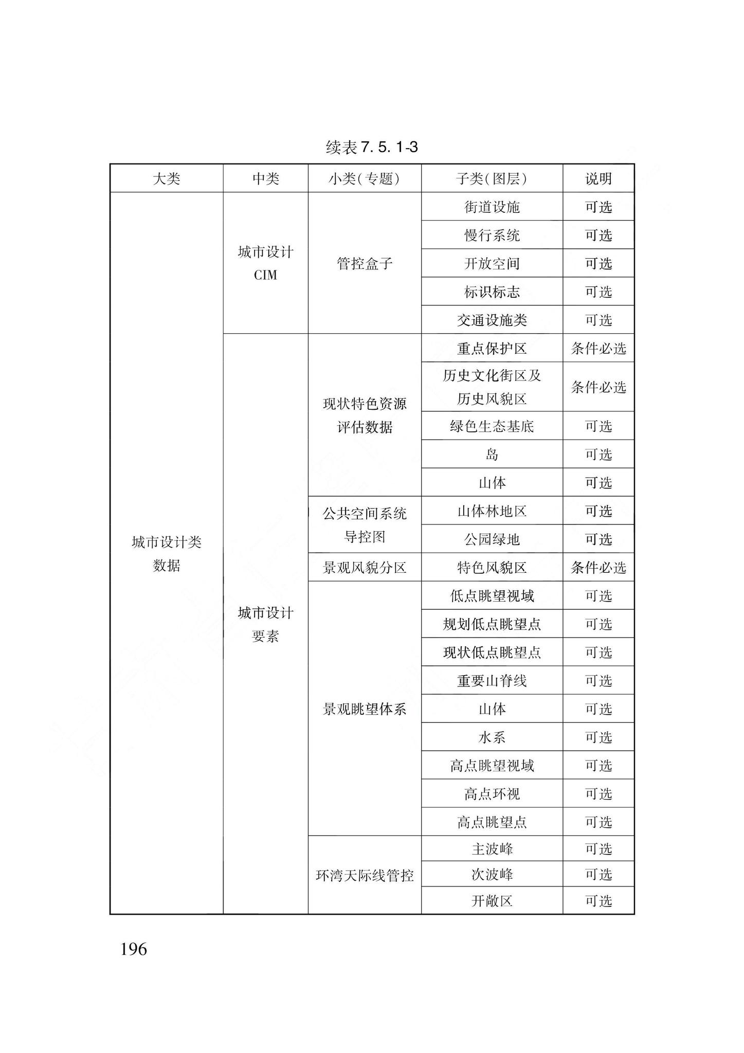 DB62/T3240-2023--工程建设项目审批服务数据标准