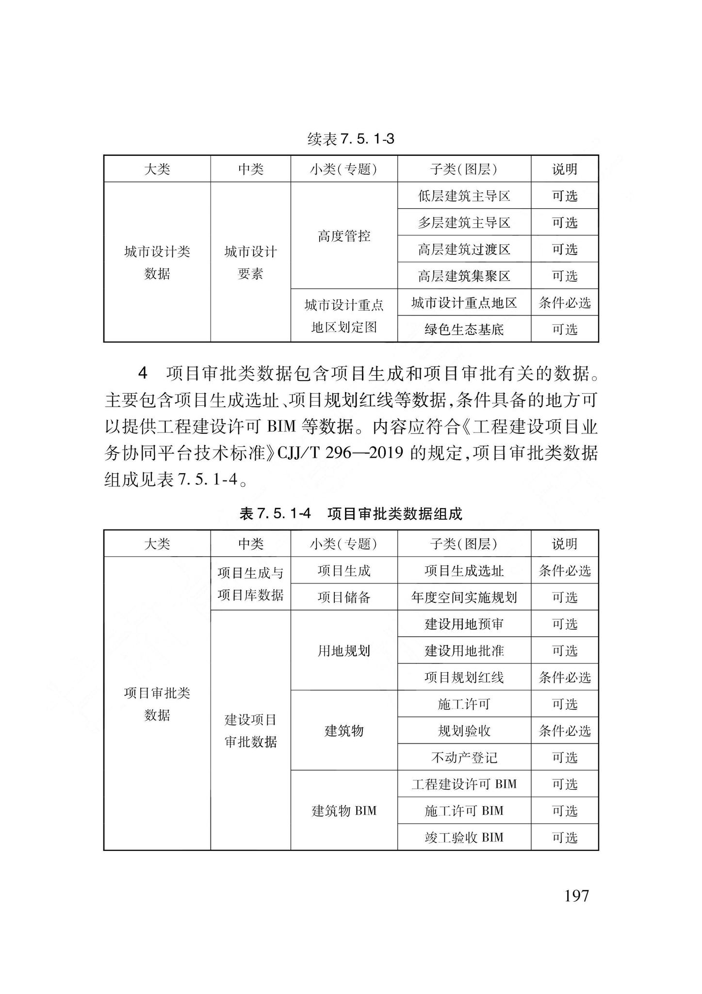 DB62/T3240-2023--工程建设项目审批服务数据标准