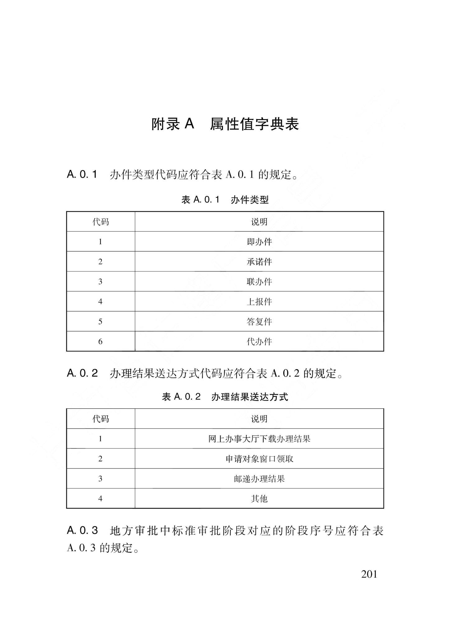 DB62/T3240-2023--工程建设项目审批服务数据标准