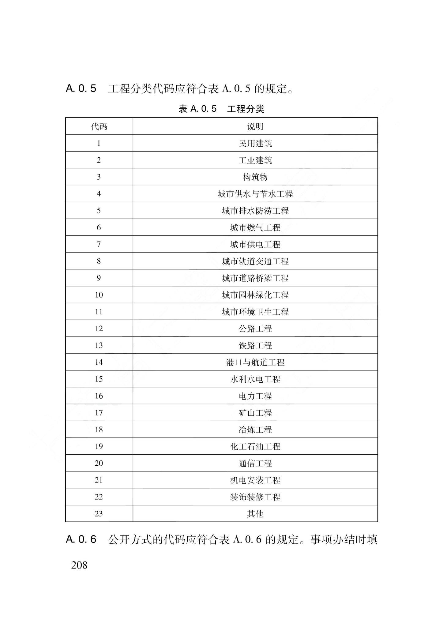 DB62/T3240-2023--工程建设项目审批服务数据标准