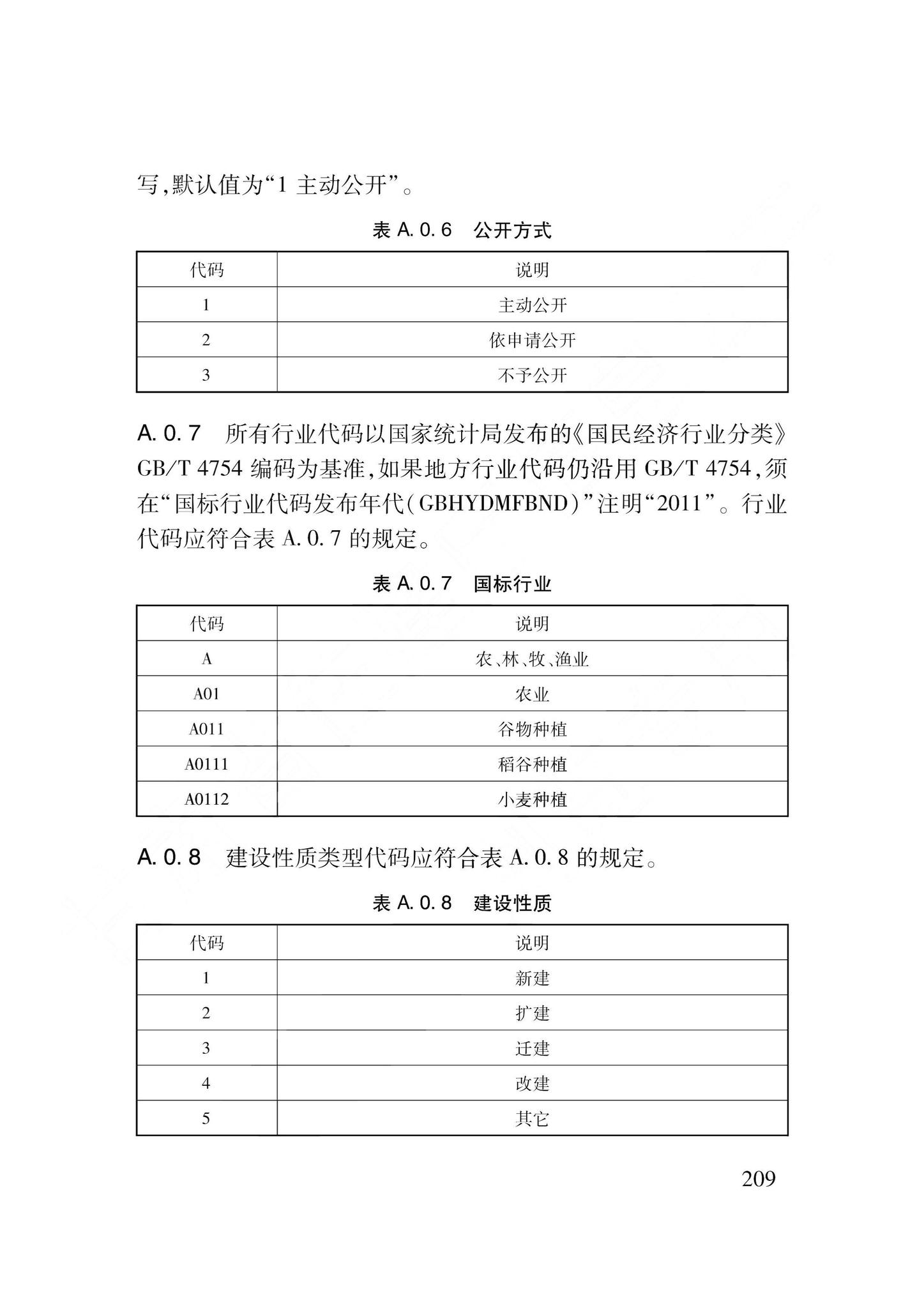 DB62/T3240-2023--工程建设项目审批服务数据标准