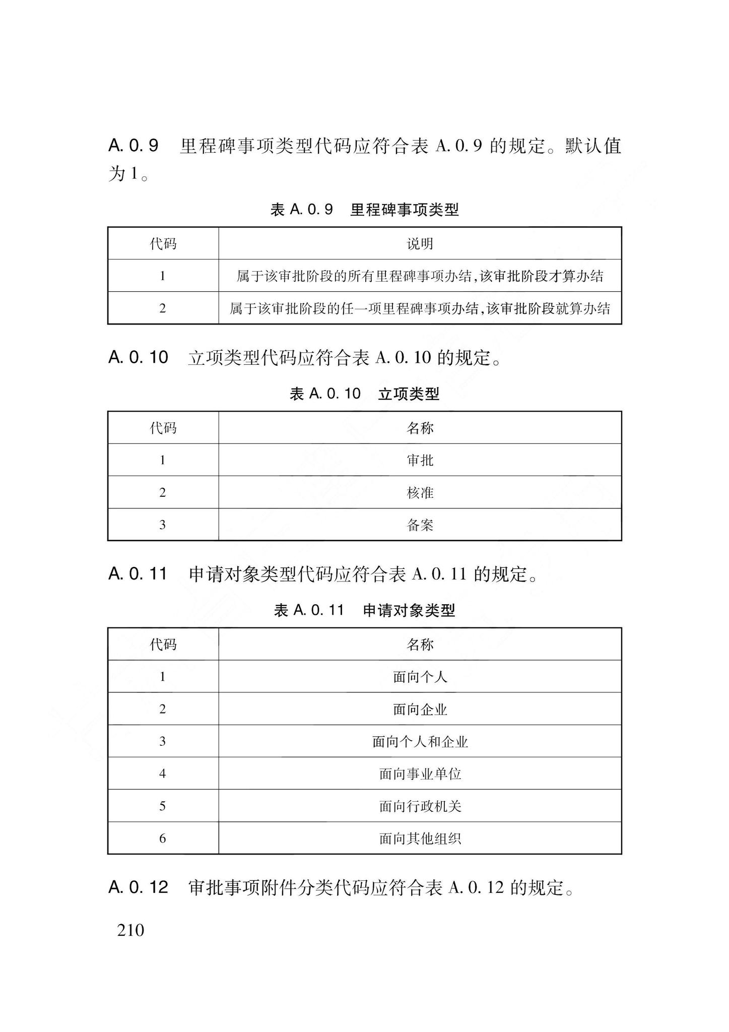 DB62/T3240-2023--工程建设项目审批服务数据标准