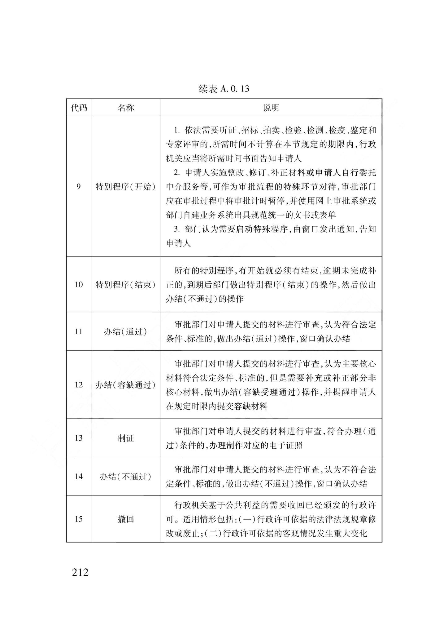 DB62/T3240-2023--工程建设项目审批服务数据标准