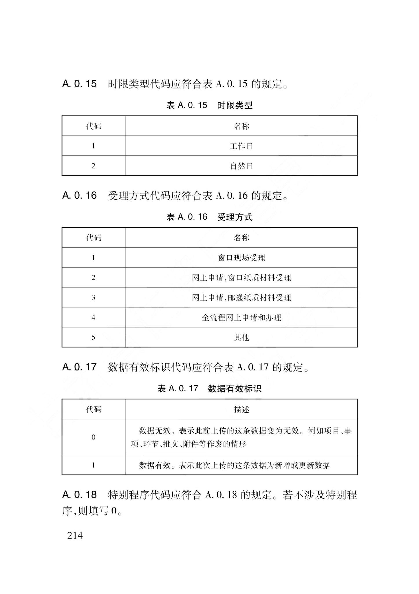 DB62/T3240-2023--工程建设项目审批服务数据标准