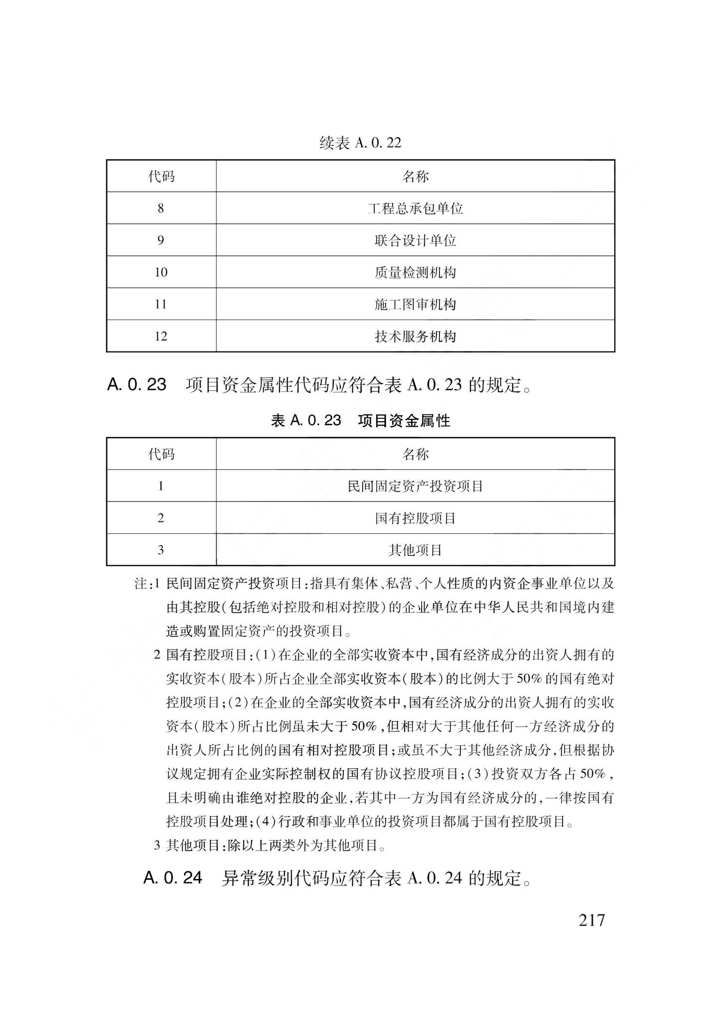 DB62/T3240-2023--工程建设项目审批服务数据标准