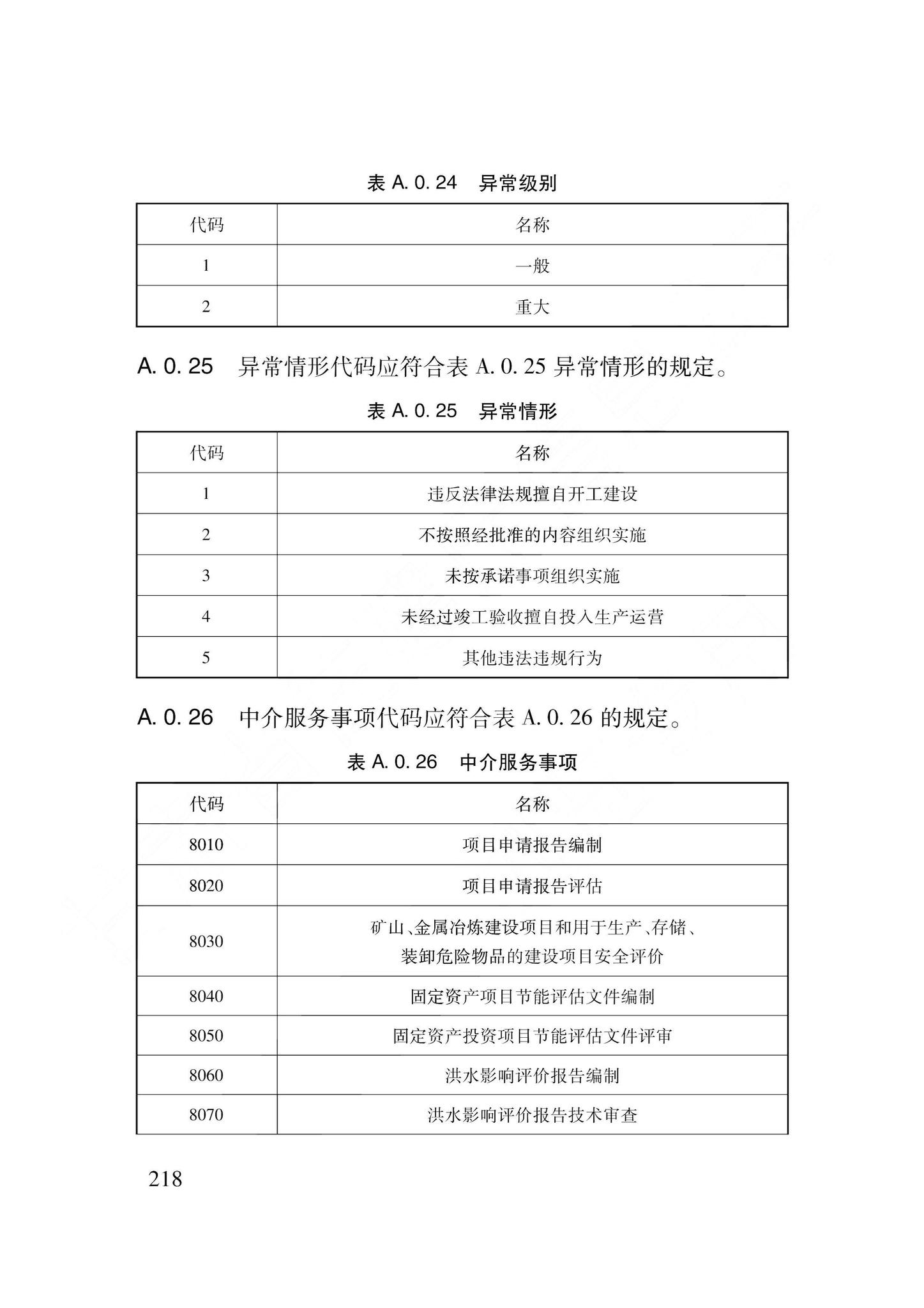 DB62/T3240-2023--工程建设项目审批服务数据标准