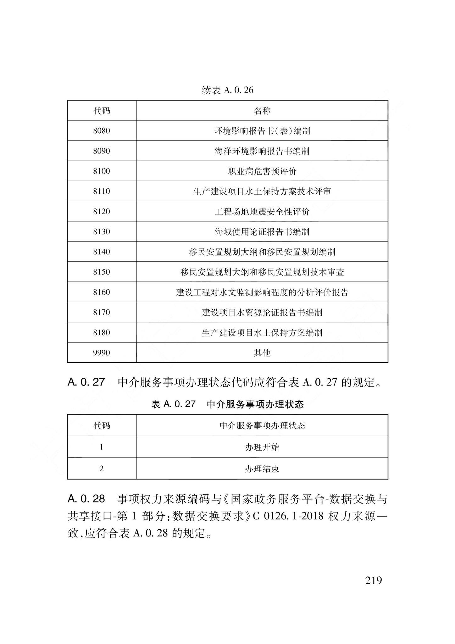 DB62/T3240-2023--工程建设项目审批服务数据标准