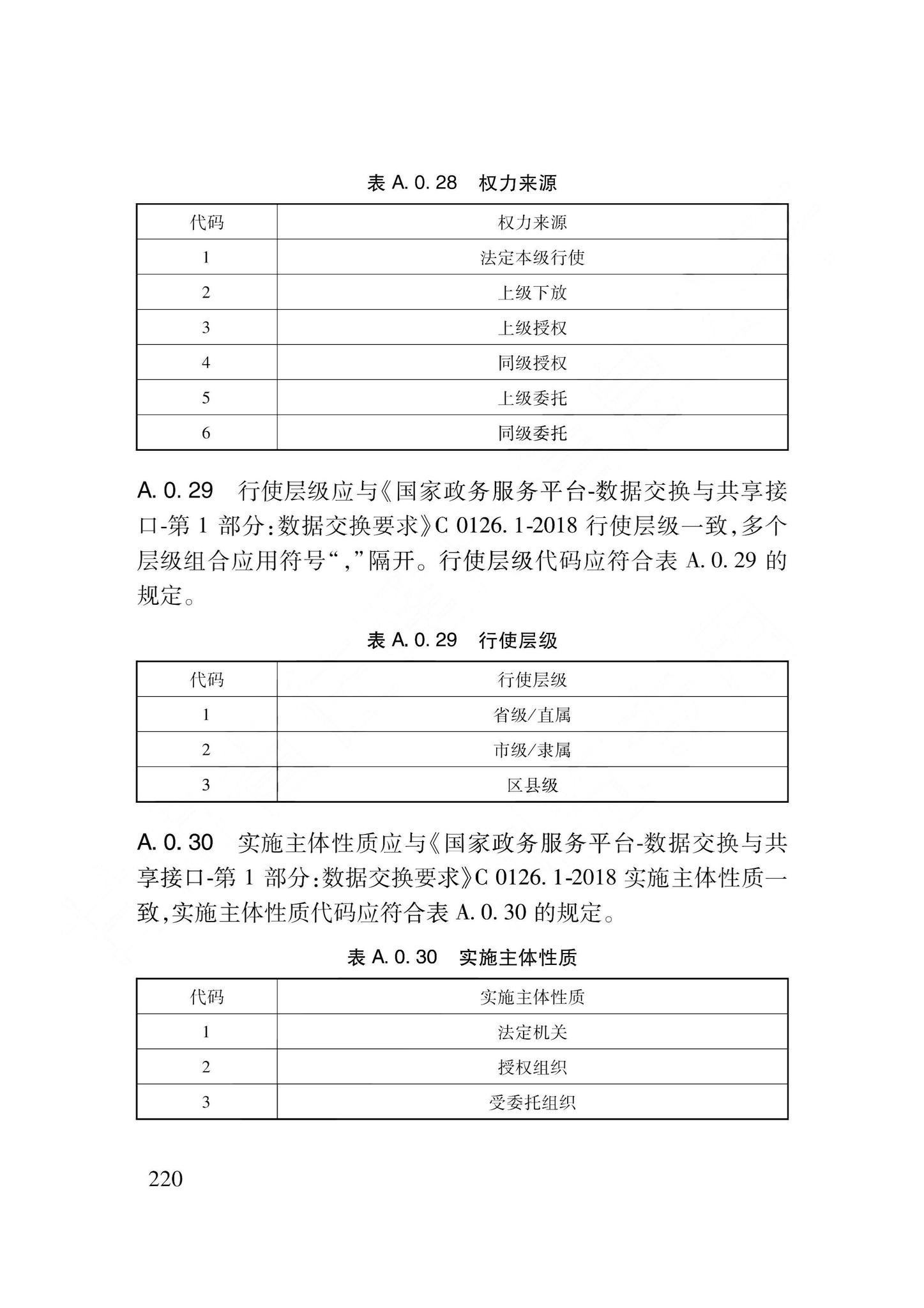 DB62/T3240-2023--工程建设项目审批服务数据标准