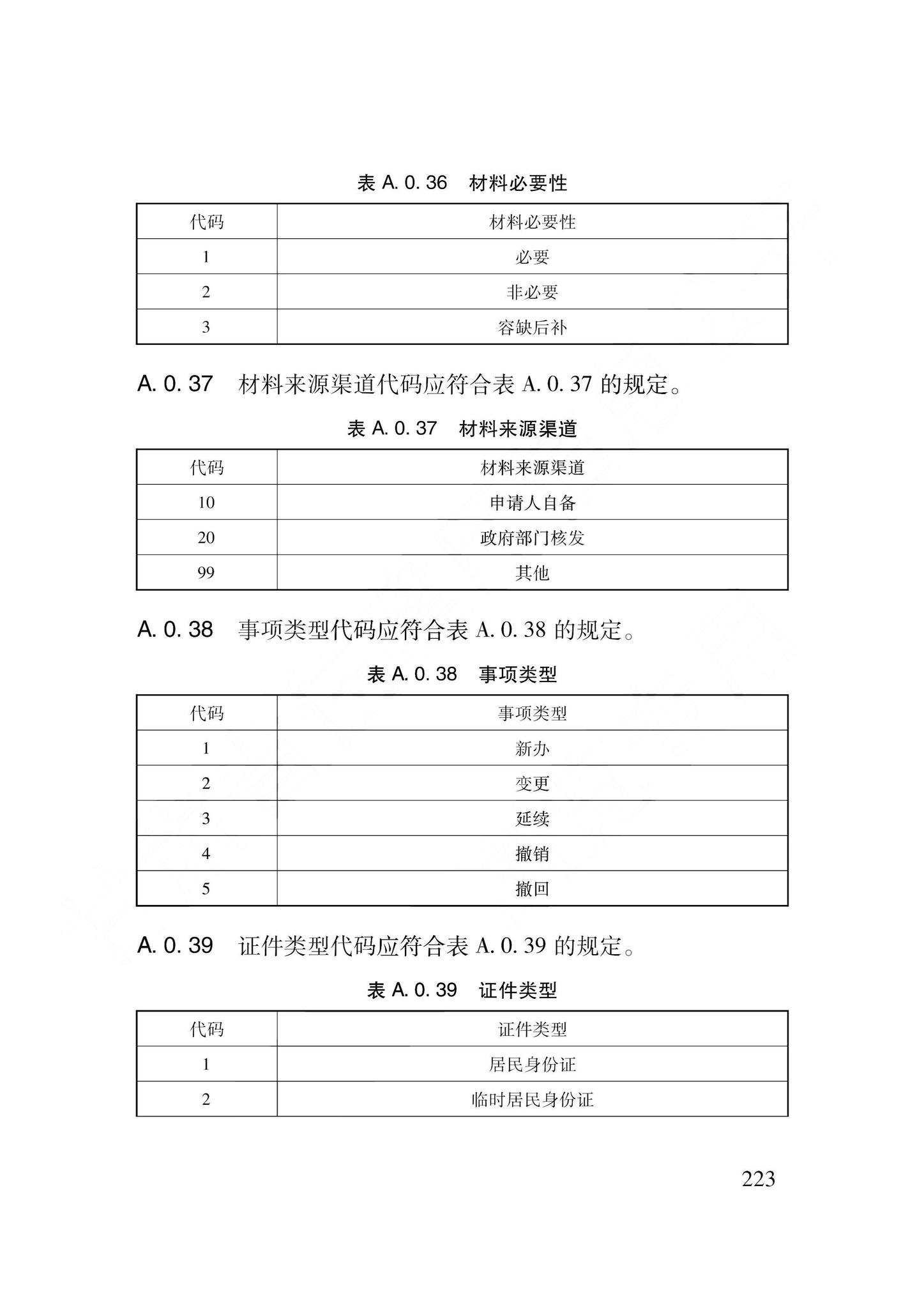 DB62/T3240-2023--工程建设项目审批服务数据标准